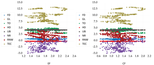 Sustainability 17 02487 i011