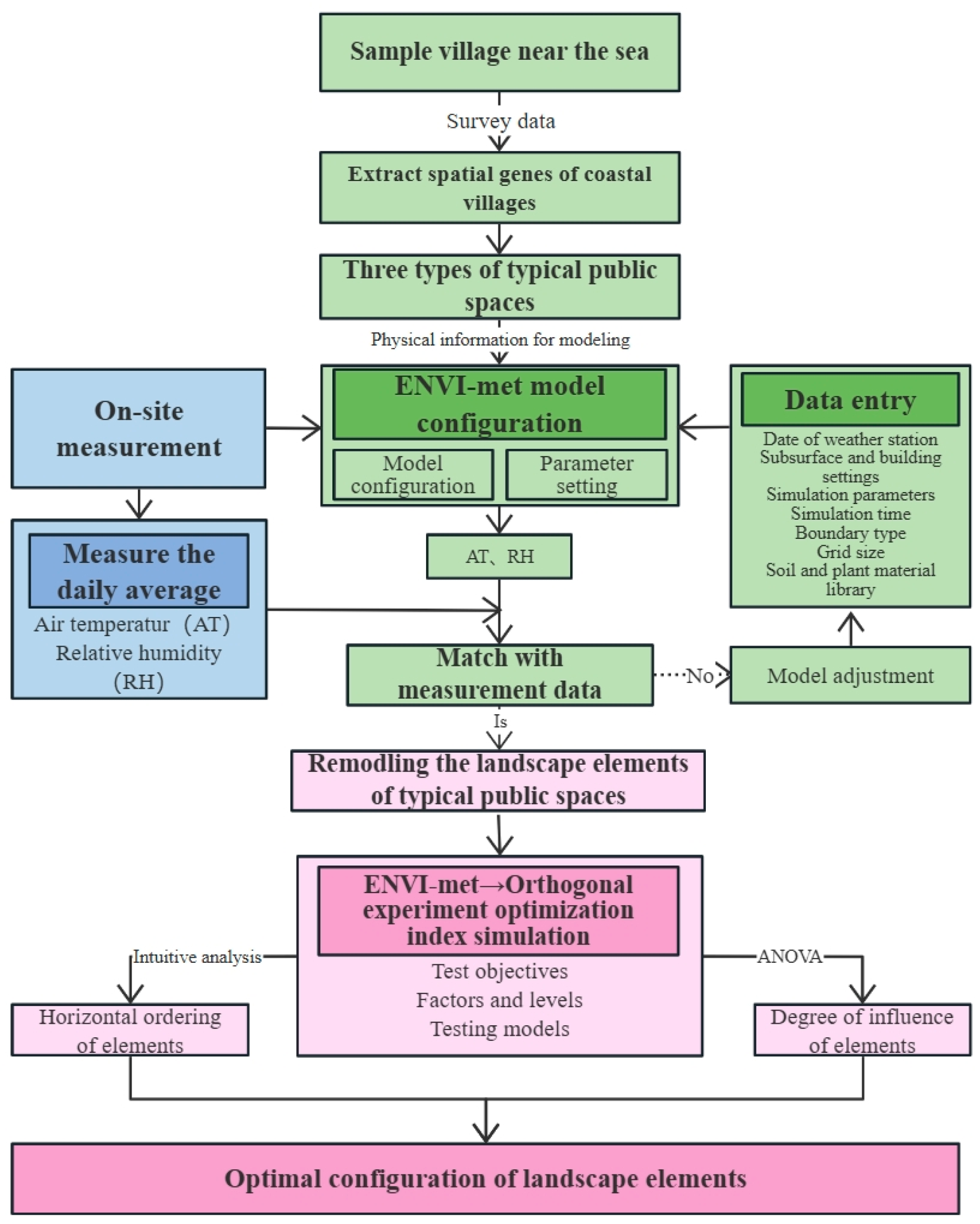 Sustainability 17 02488 g001