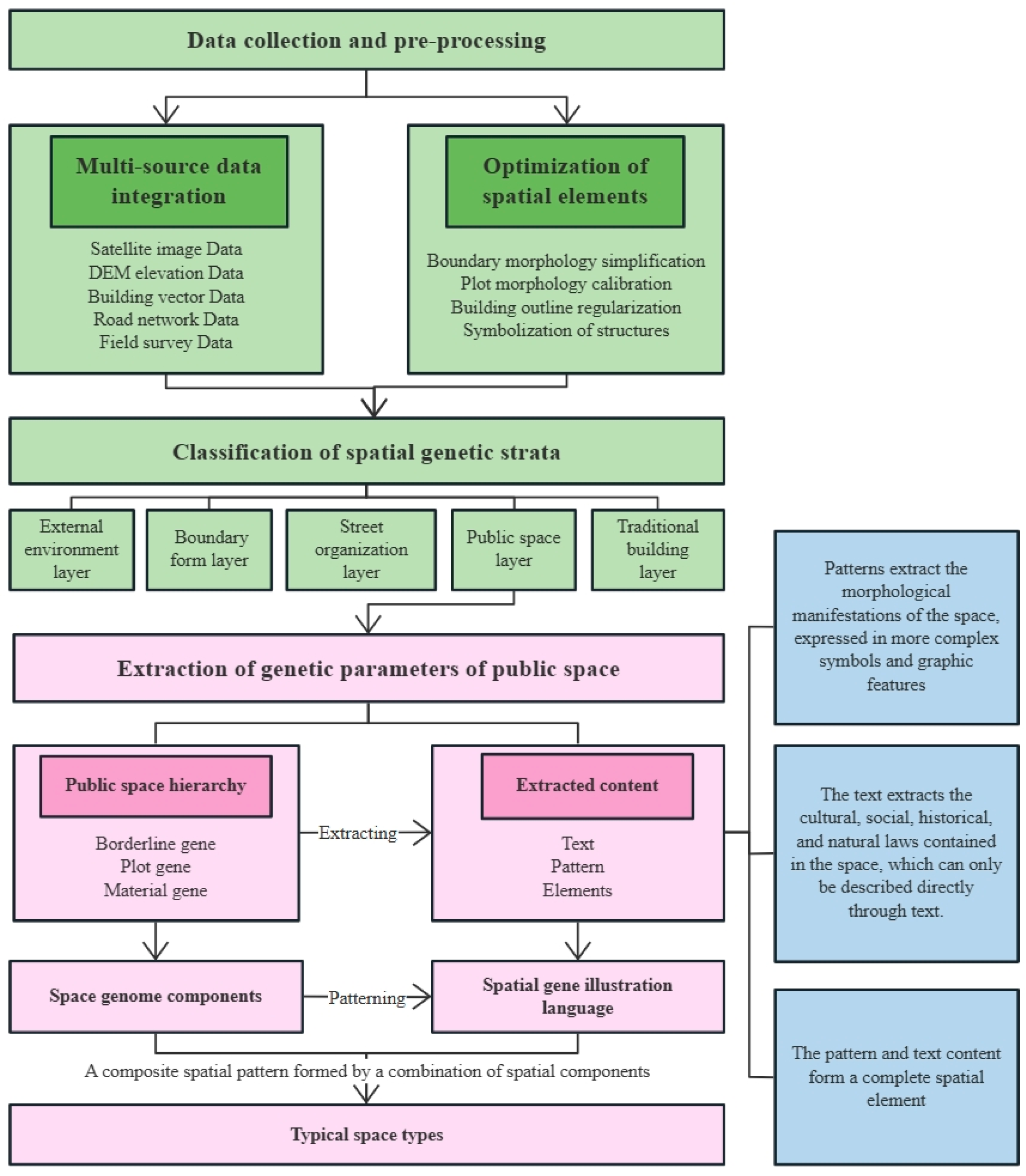 Sustainability 17 02488 g003