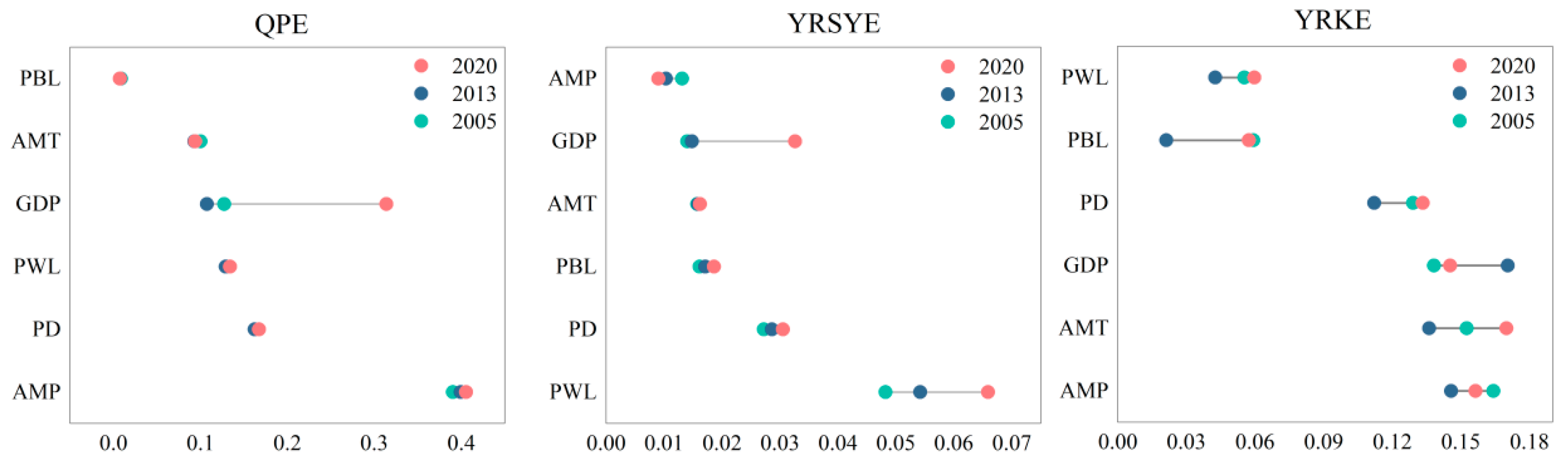 Sustainability 17 02490 g006