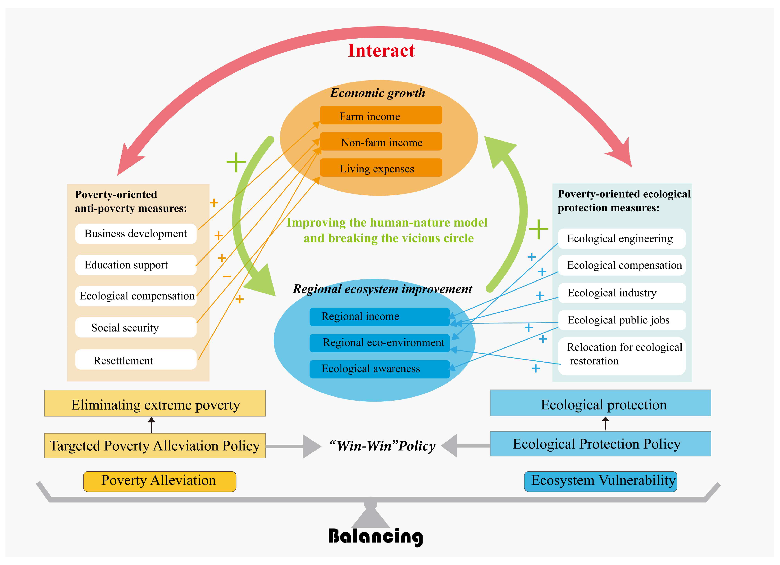 Sustainability 17 02490 g008