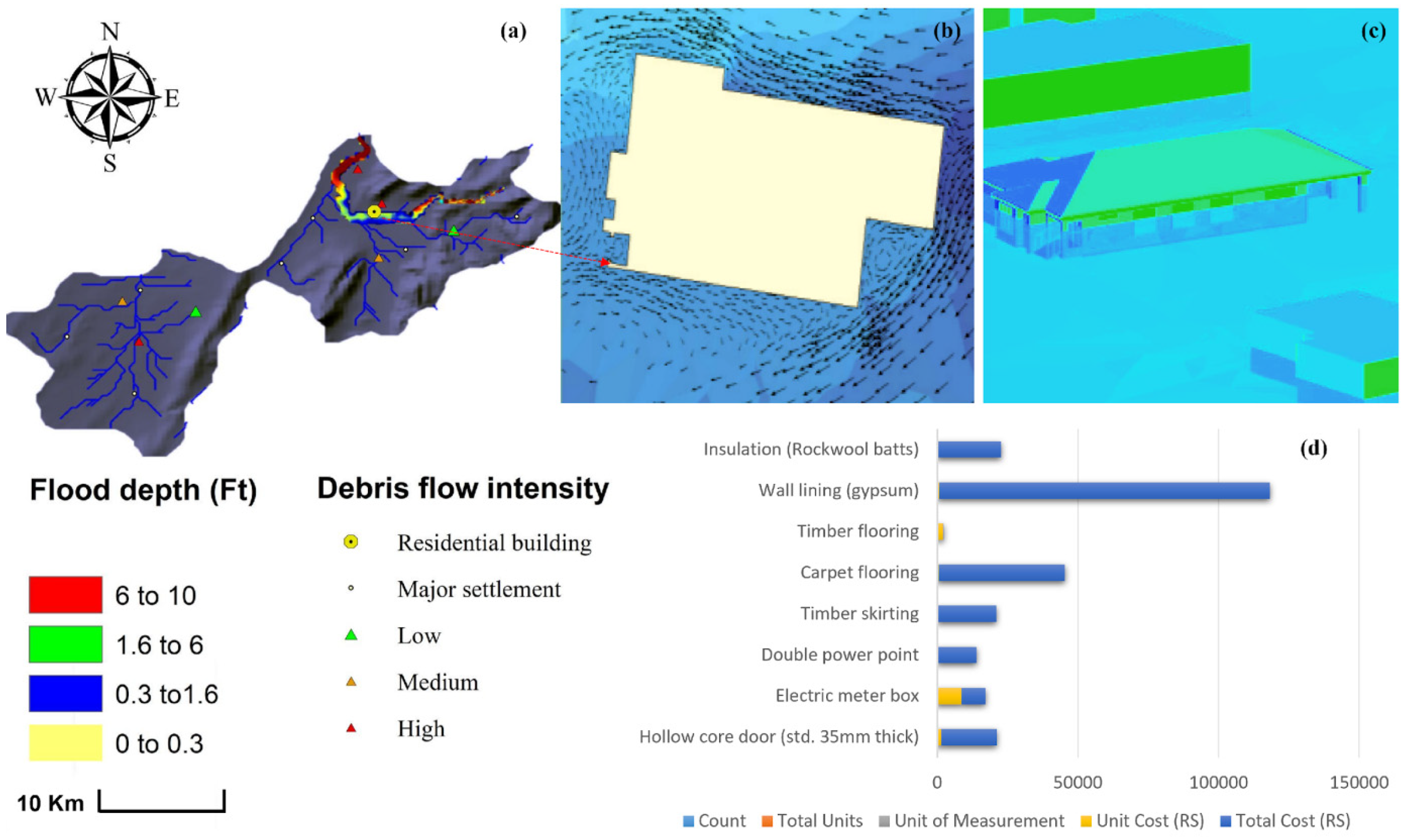 Sustainability 17 02496 g006
