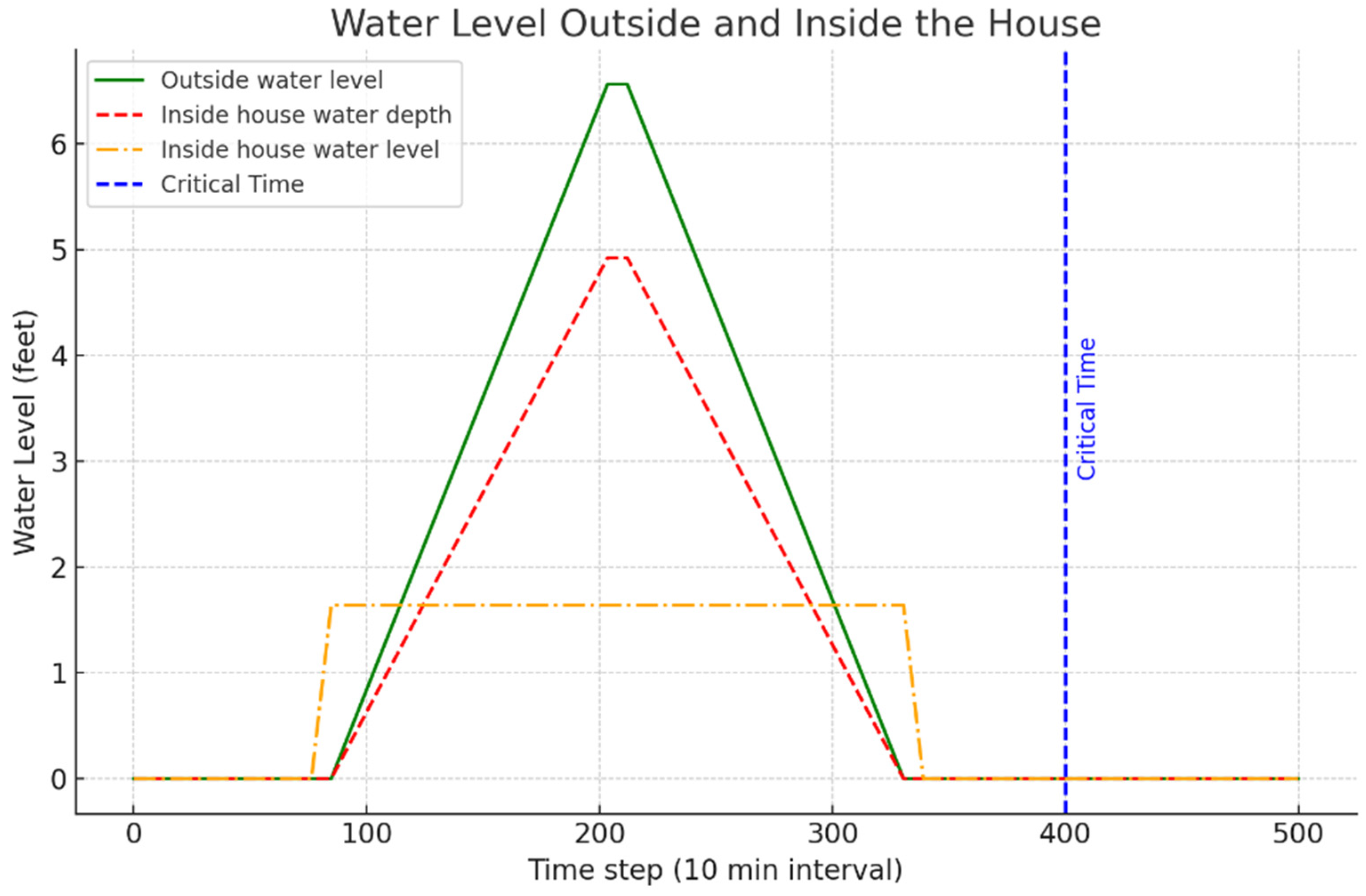 Sustainability 17 02496 g008