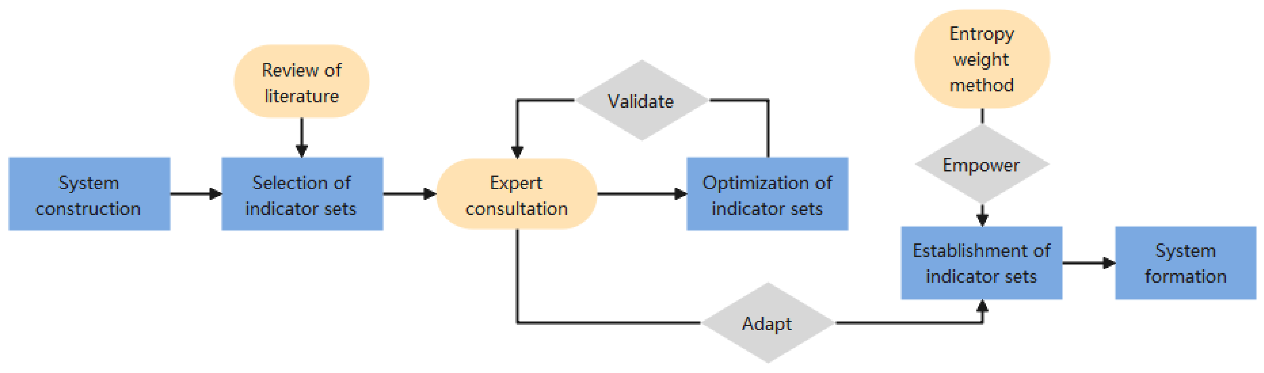 Sustainability 17 02497 g001