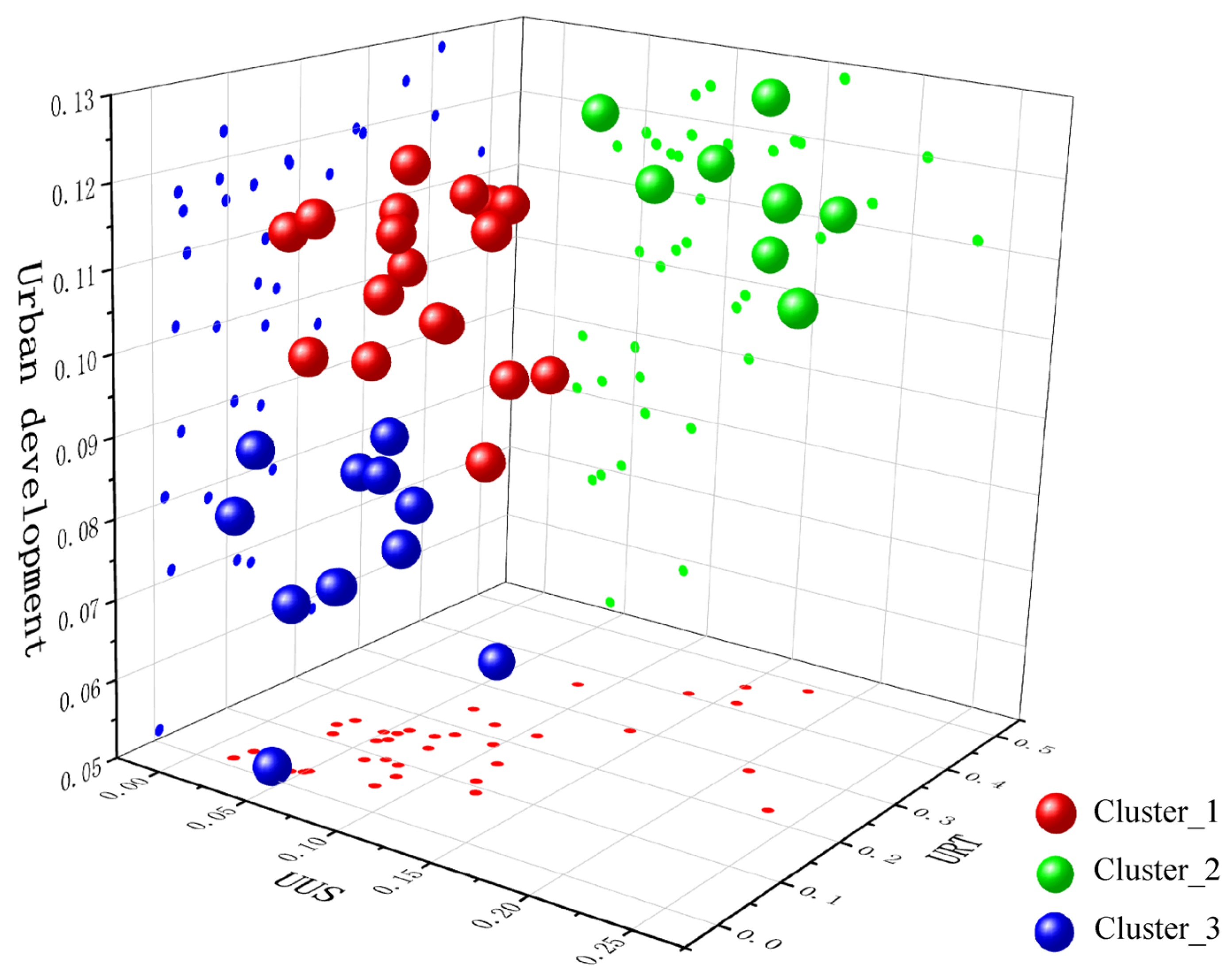 Sustainability 17 02497 g005