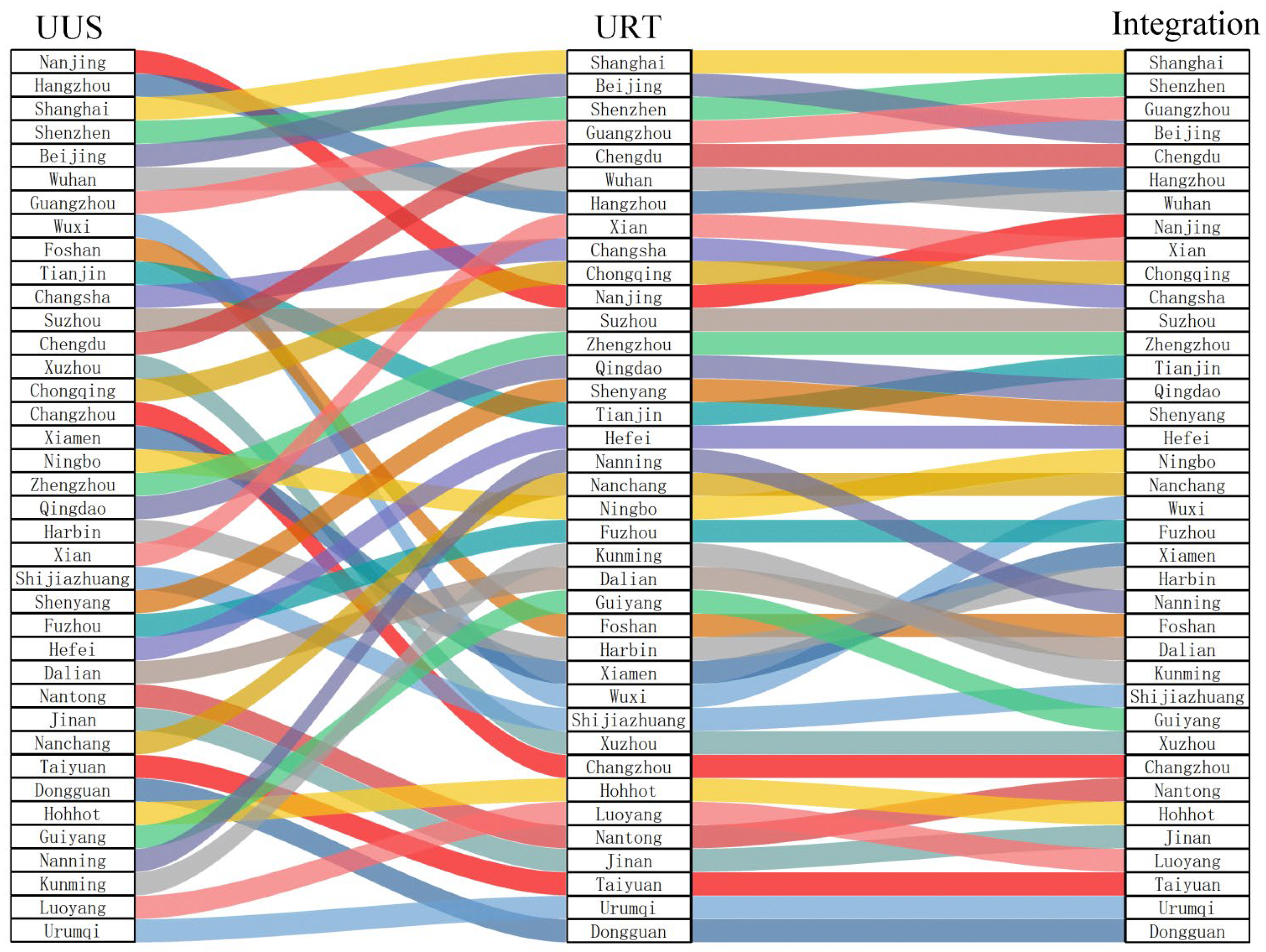 Sustainability 17 02497 g007