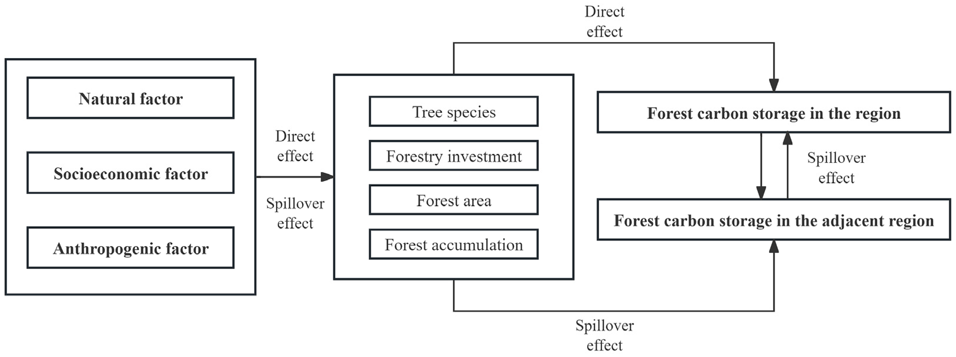 Sustainability 17 02499 g002 Sustainability 17 02499 g002
