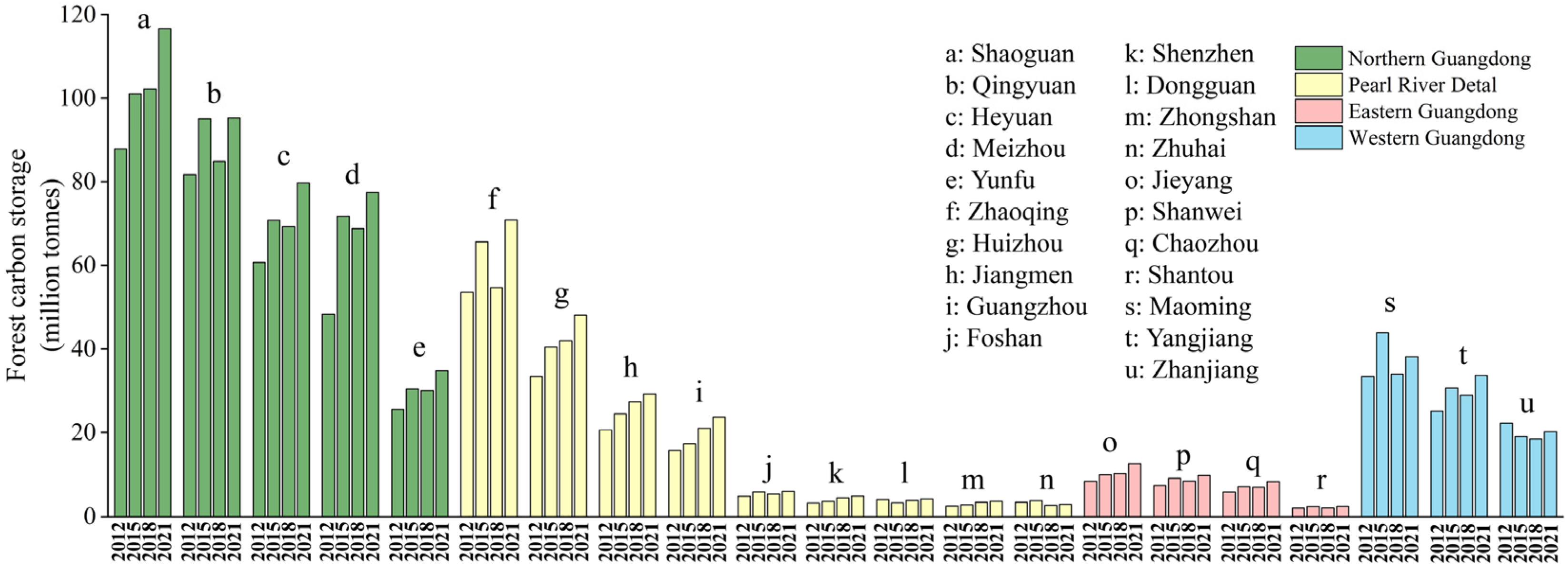 Sustainability 17 02499 g003 Sustainability 17 02499 g003