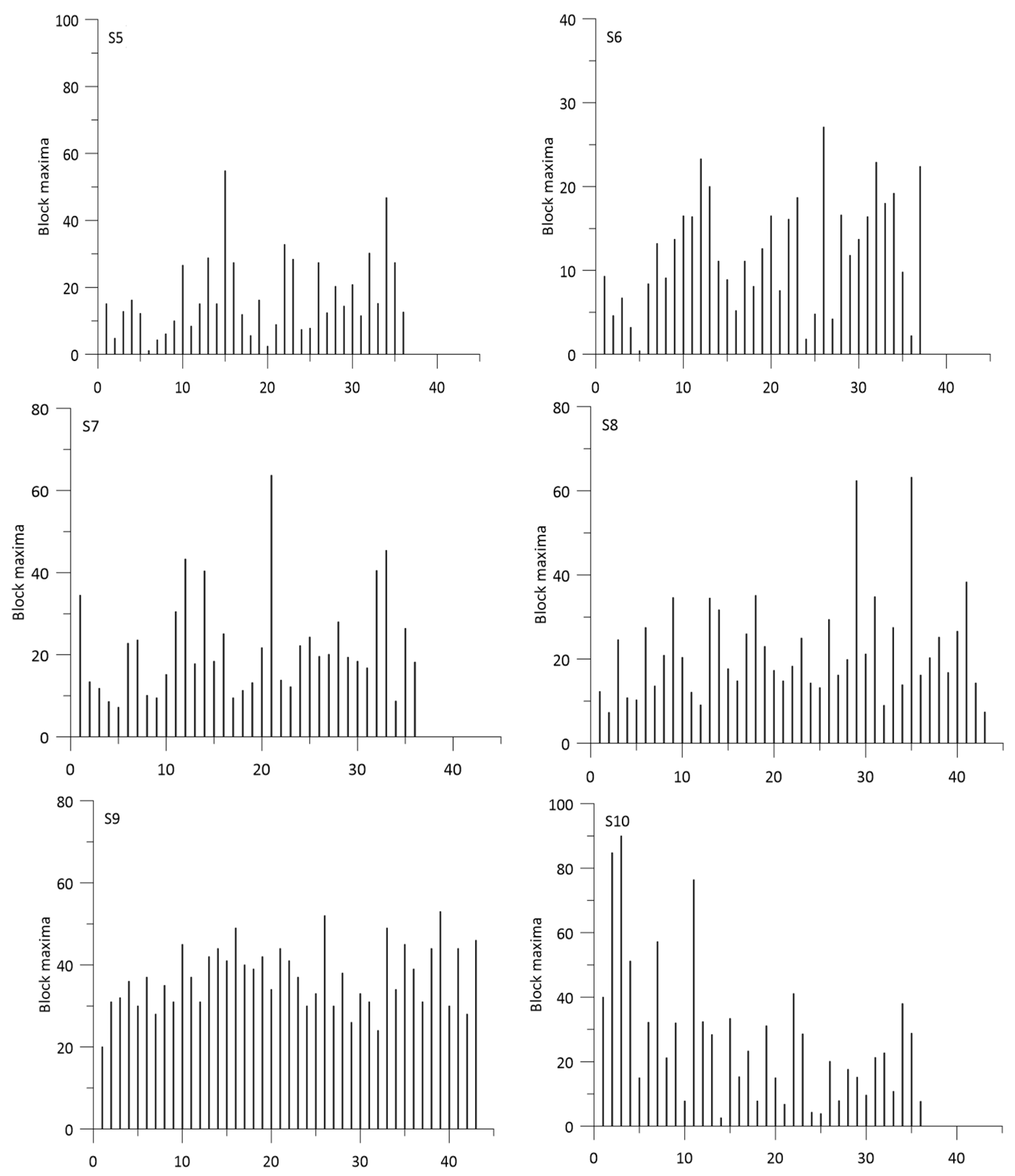 Sustainability 17 02500 g002b