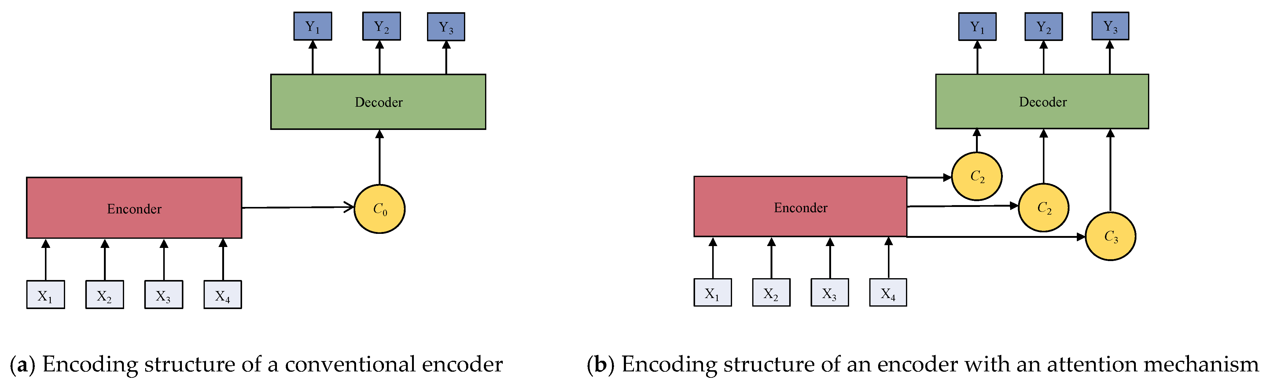Sustainability 17 02501 g003