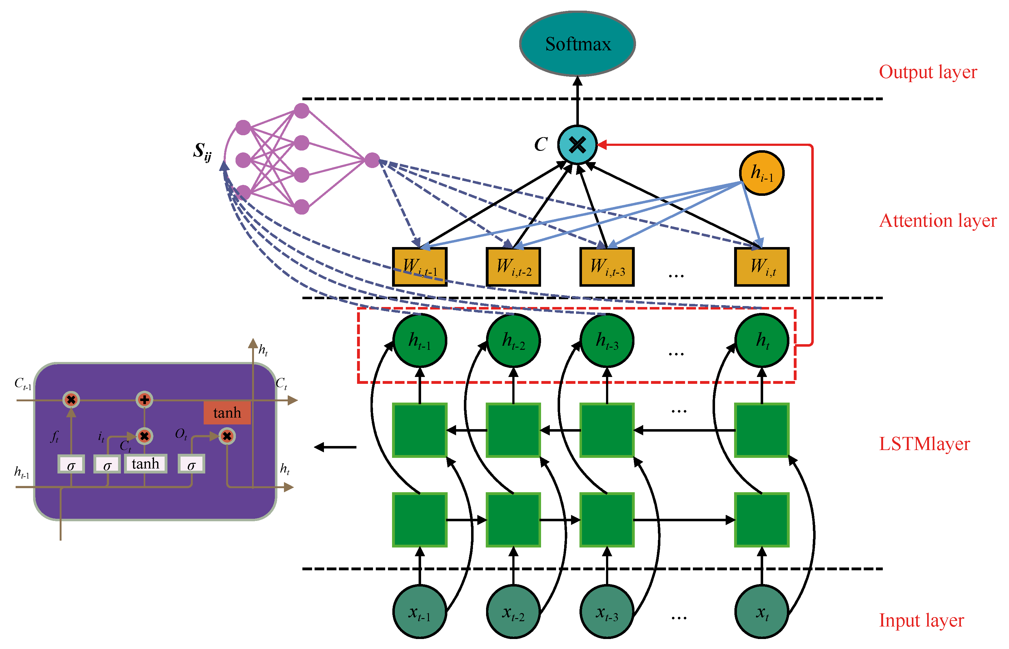 Sustainability 17 02501 g004