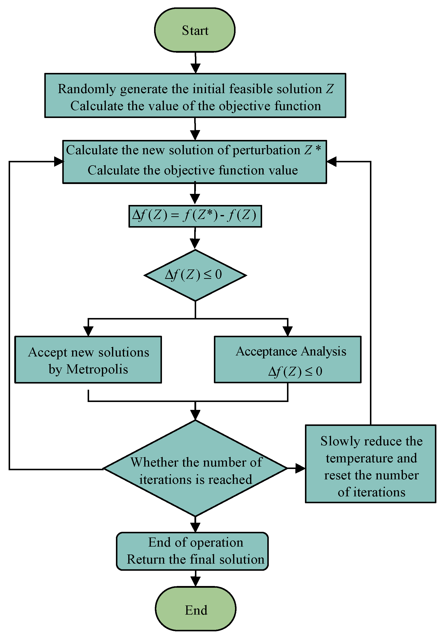 Sustainability 17 02501 g009
