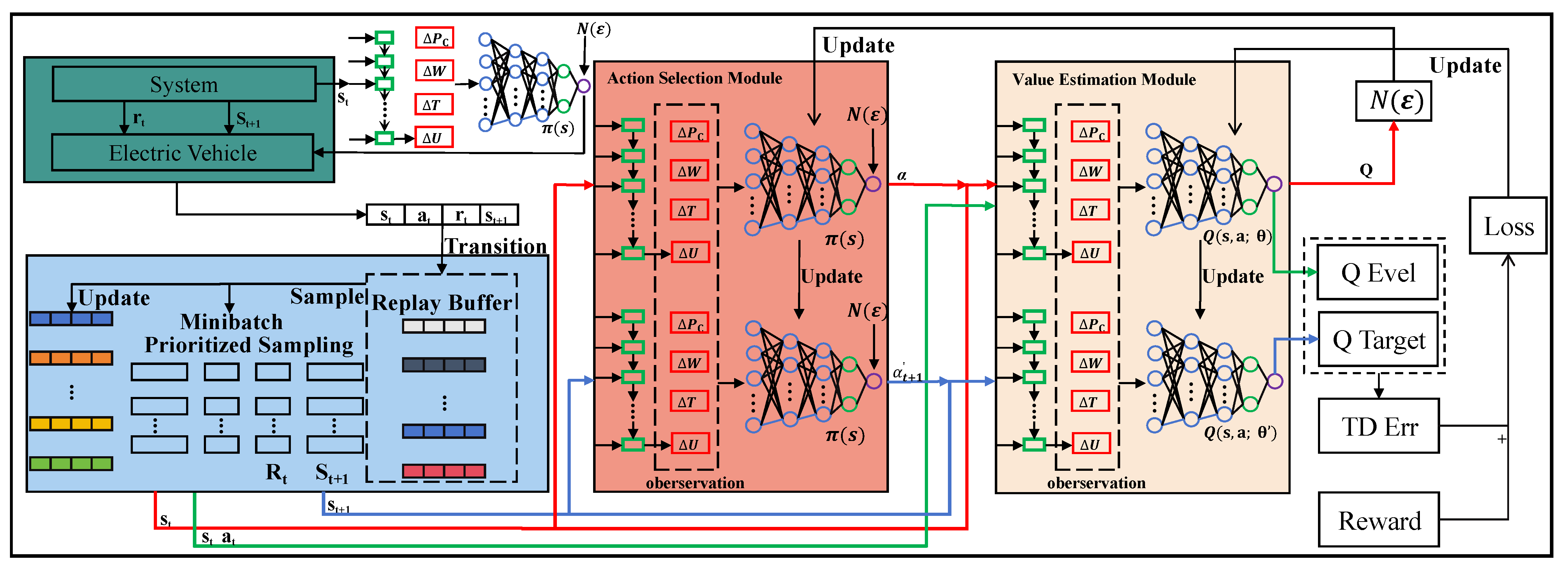 Sustainability 17 02501 g010