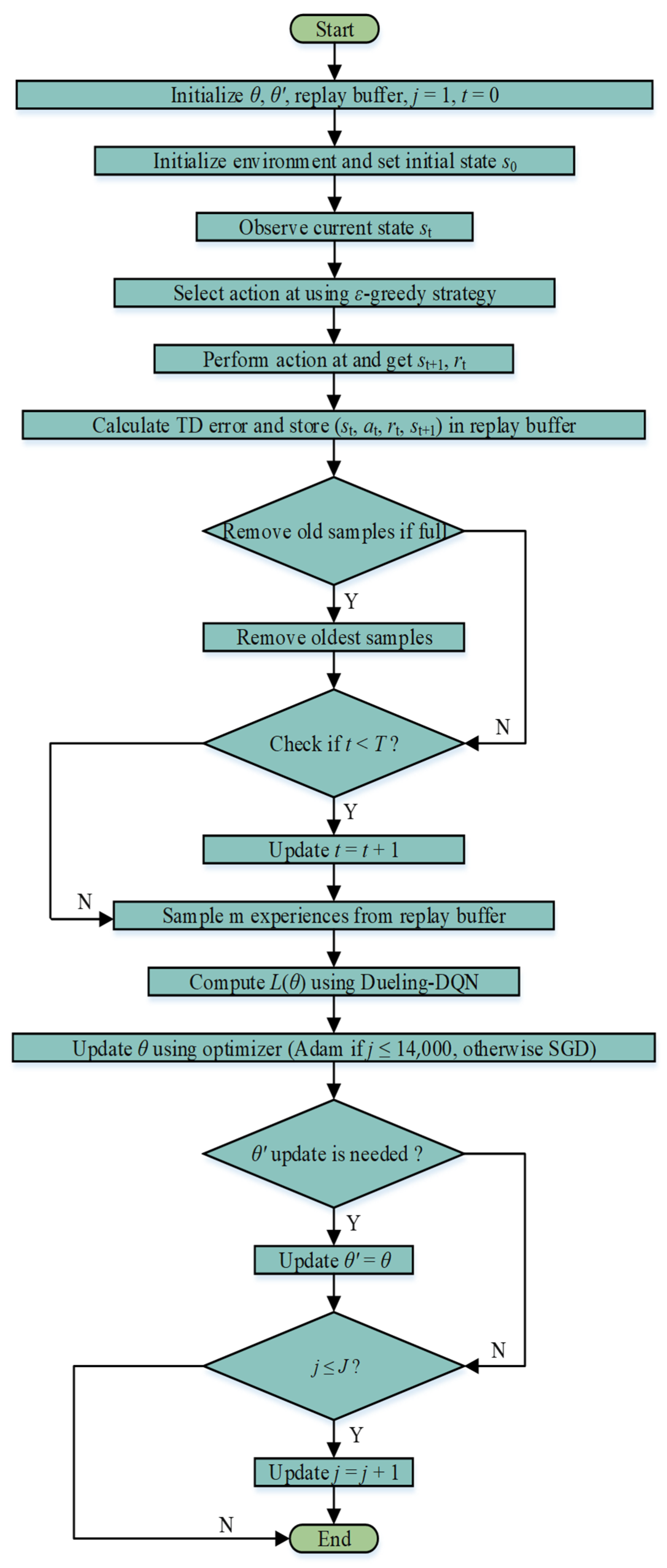 Sustainability 17 02501 g011