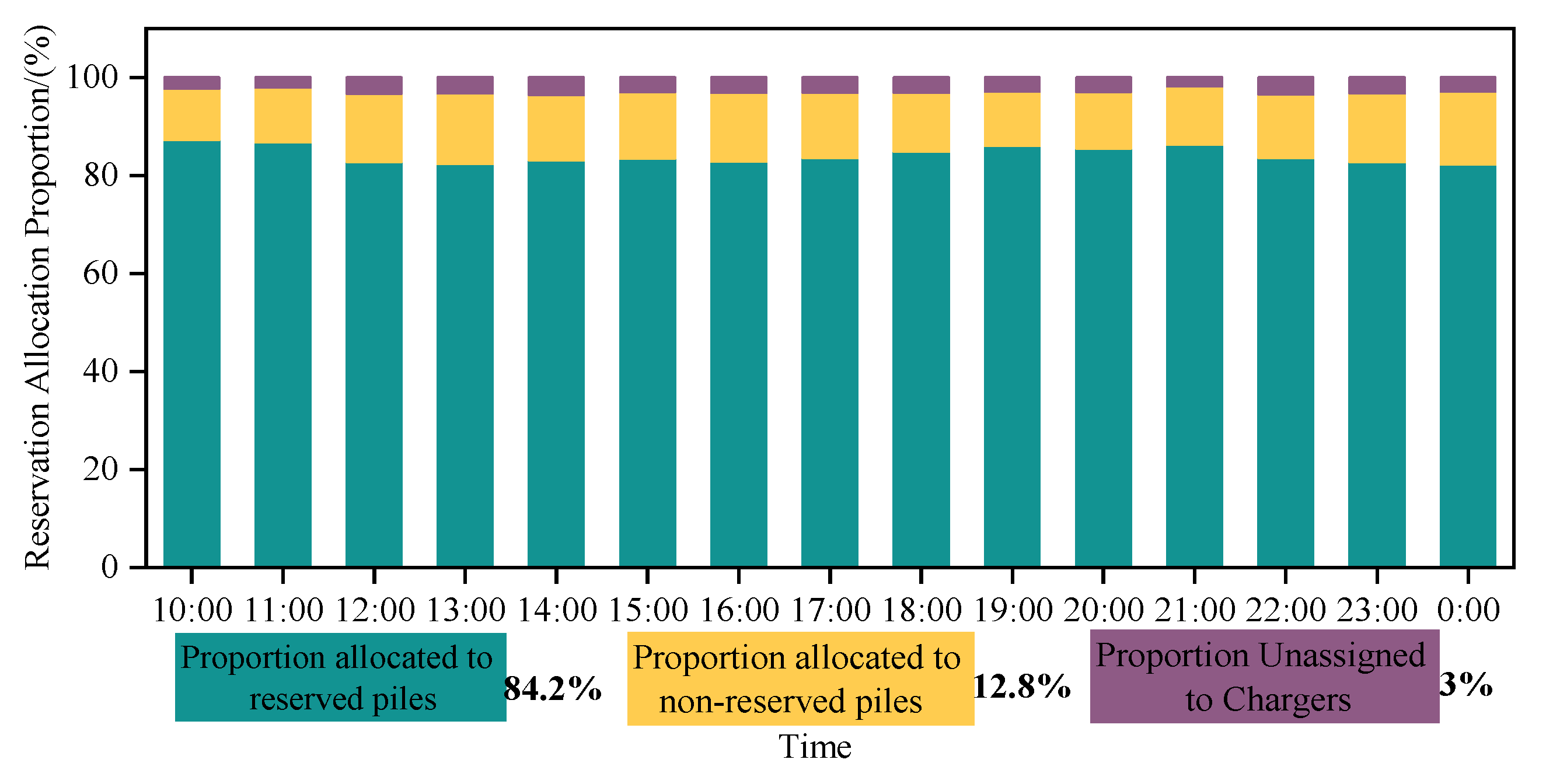 Sustainability 17 02501 g017