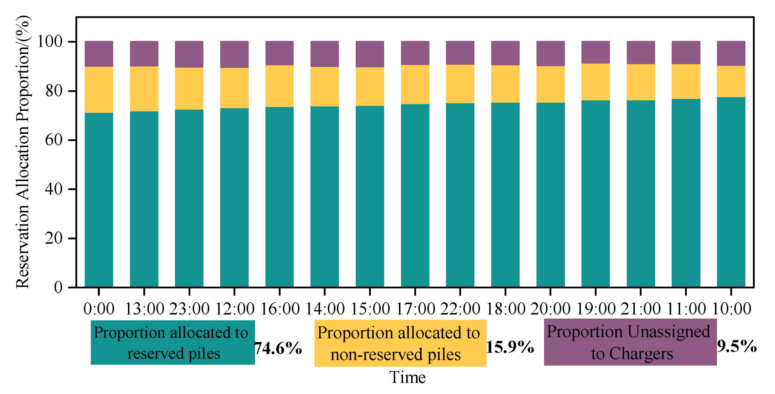 Sustainability 17 02501 g018