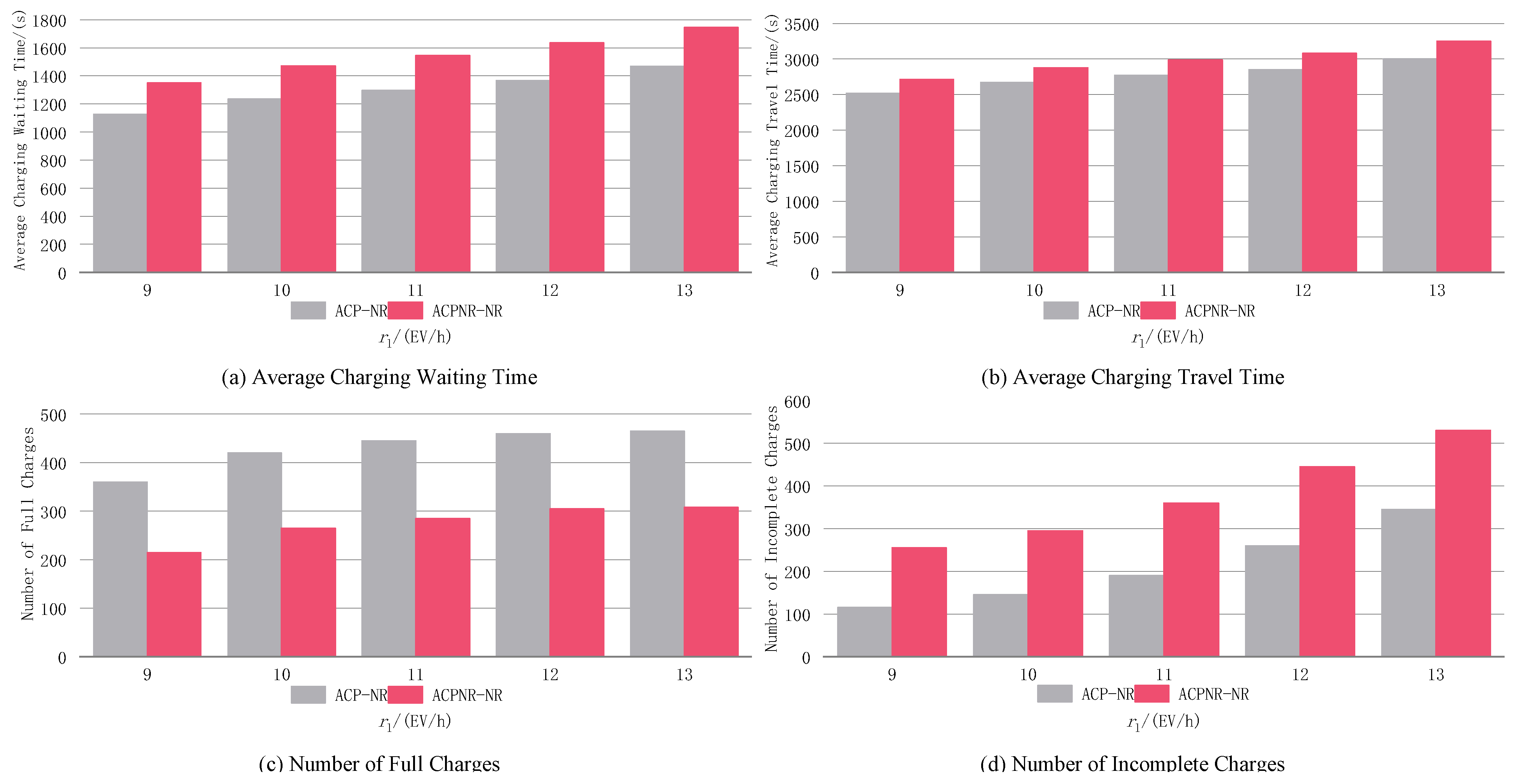 Sustainability 17 02501 g022