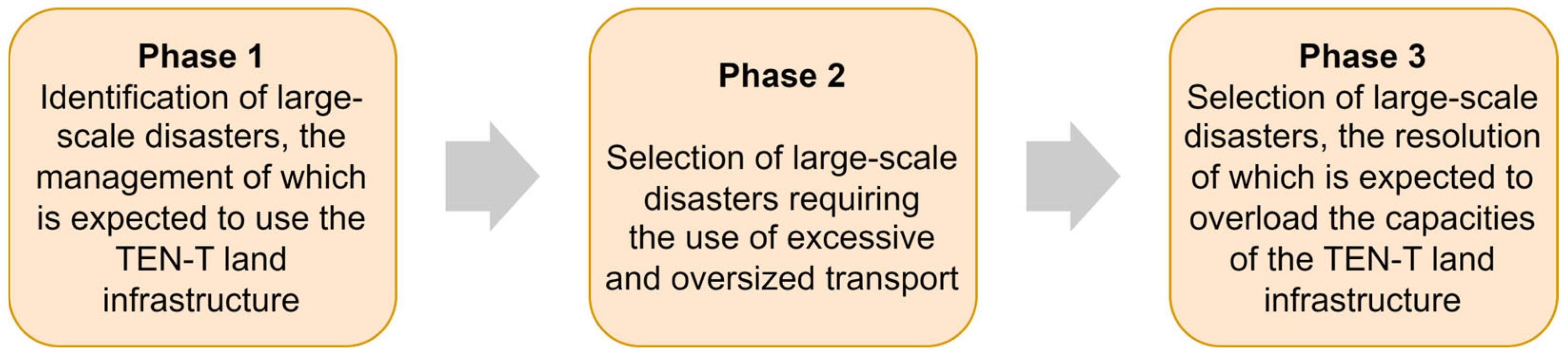 Sustainability 17 02509 g003