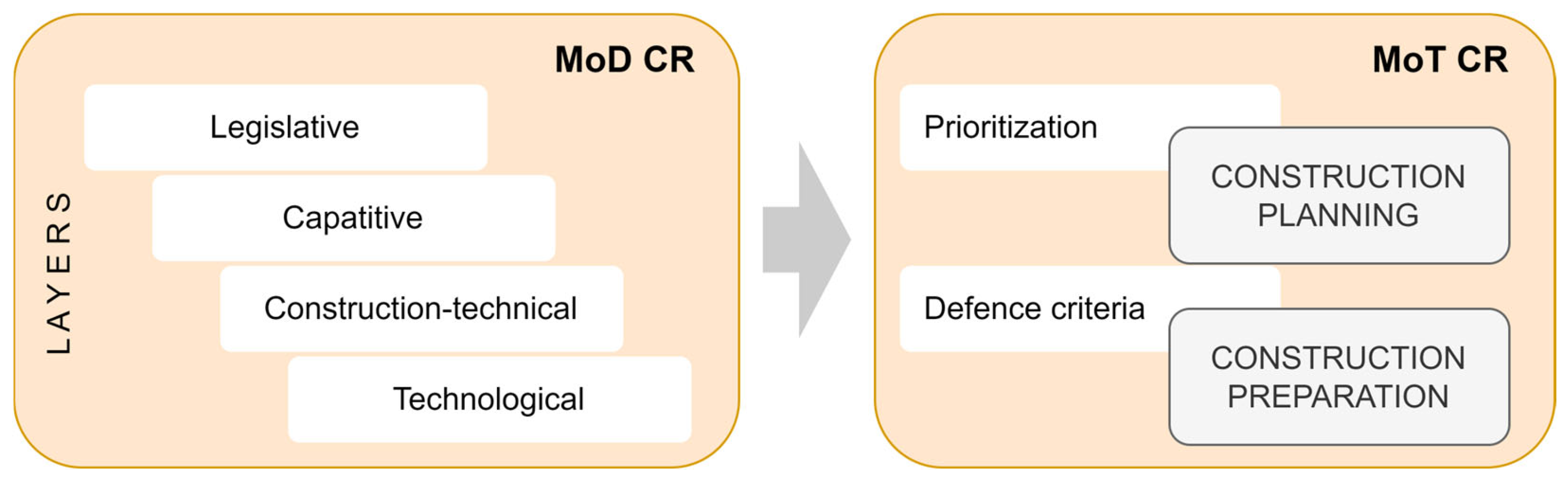 Sustainability 17 02509 g011