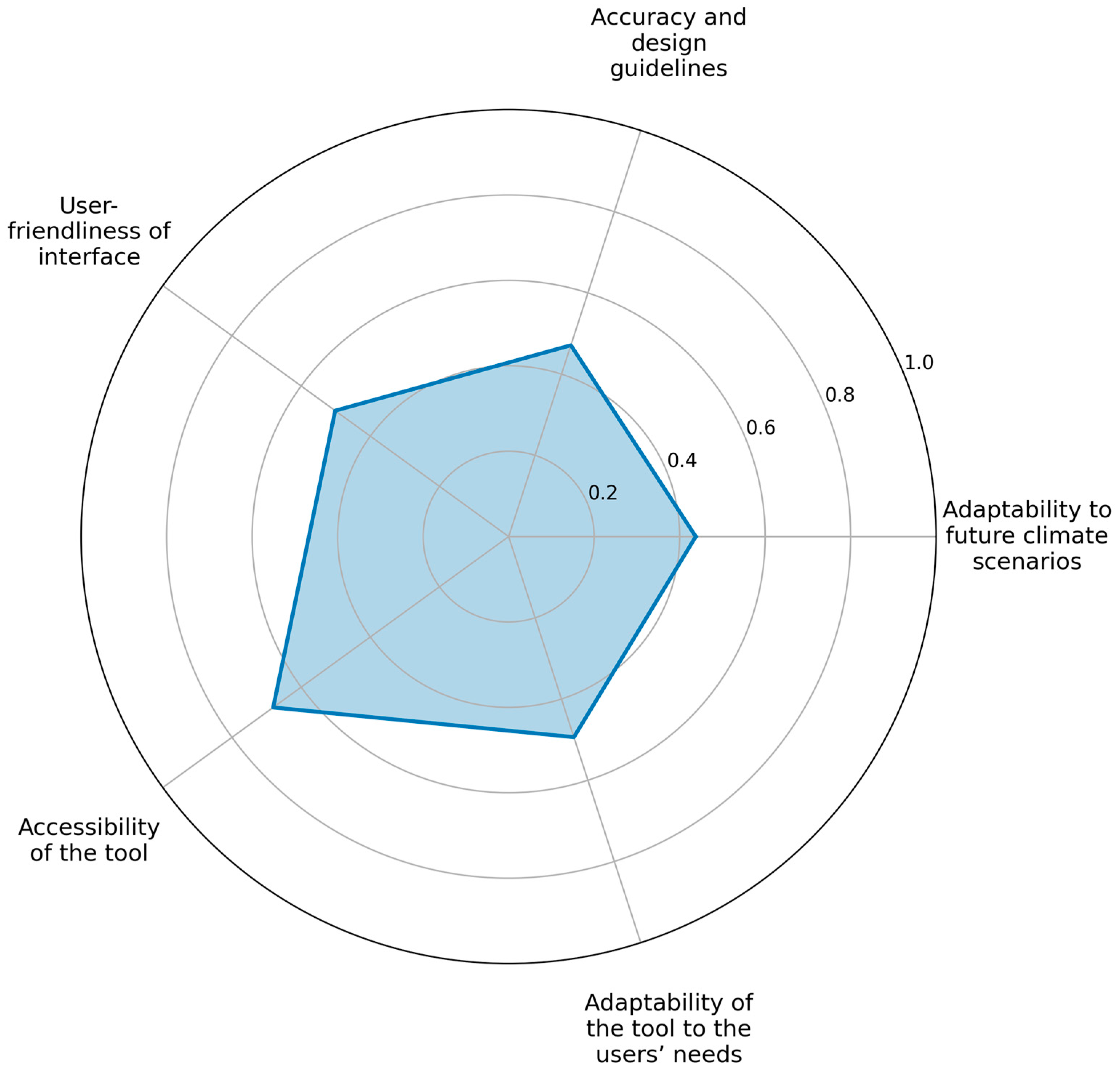 Sustainability 17 02511 g001