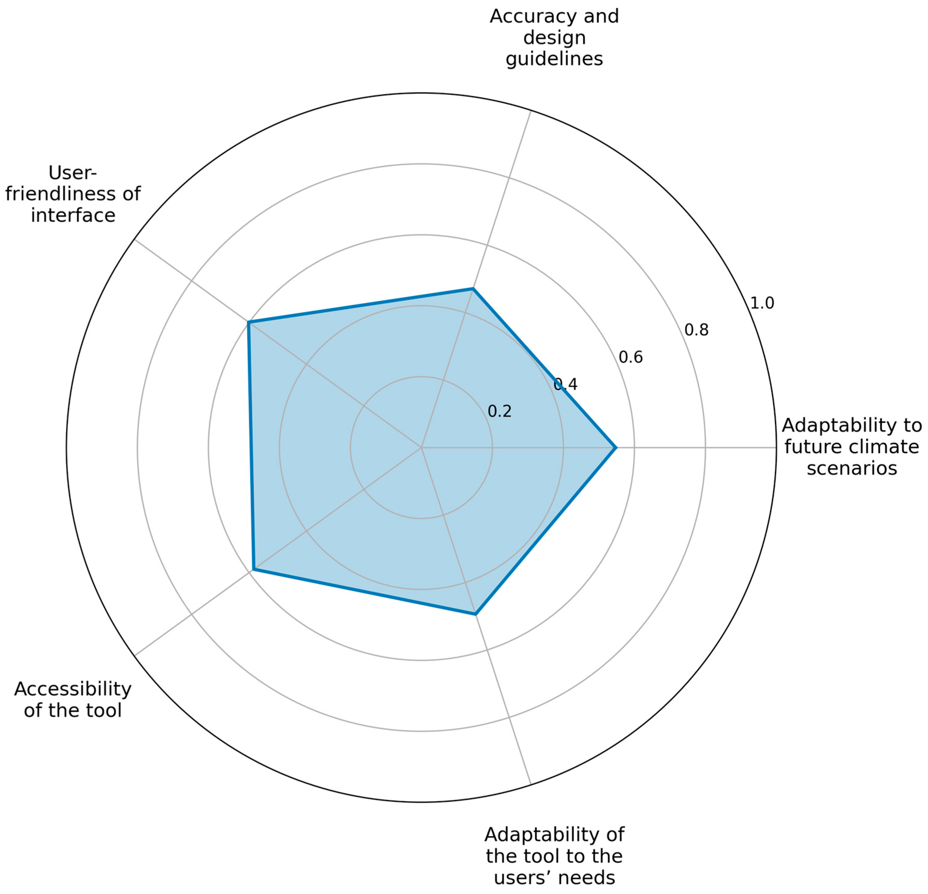Sustainability 17 02511 g002
