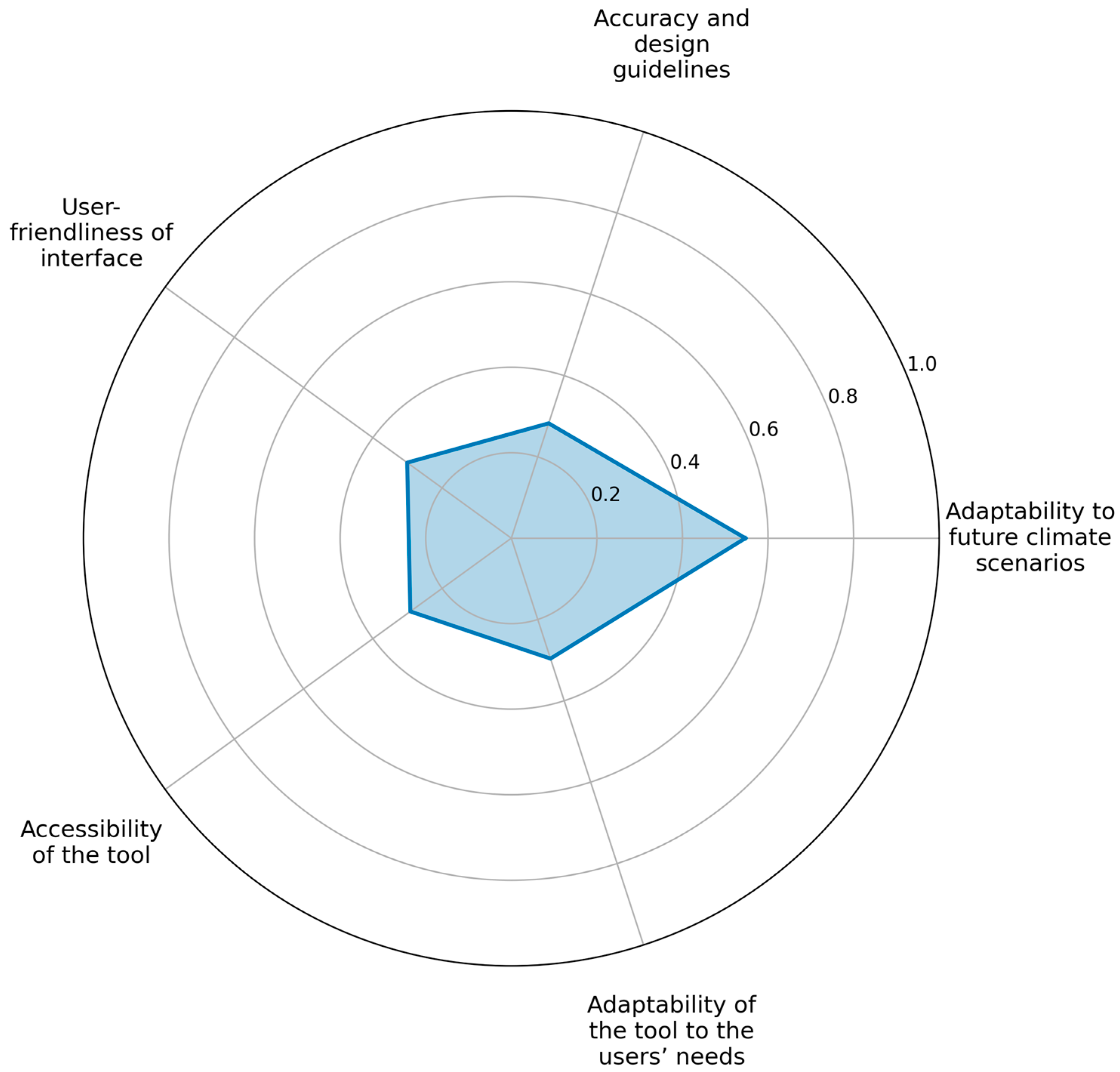 Sustainability 17 02511 g003