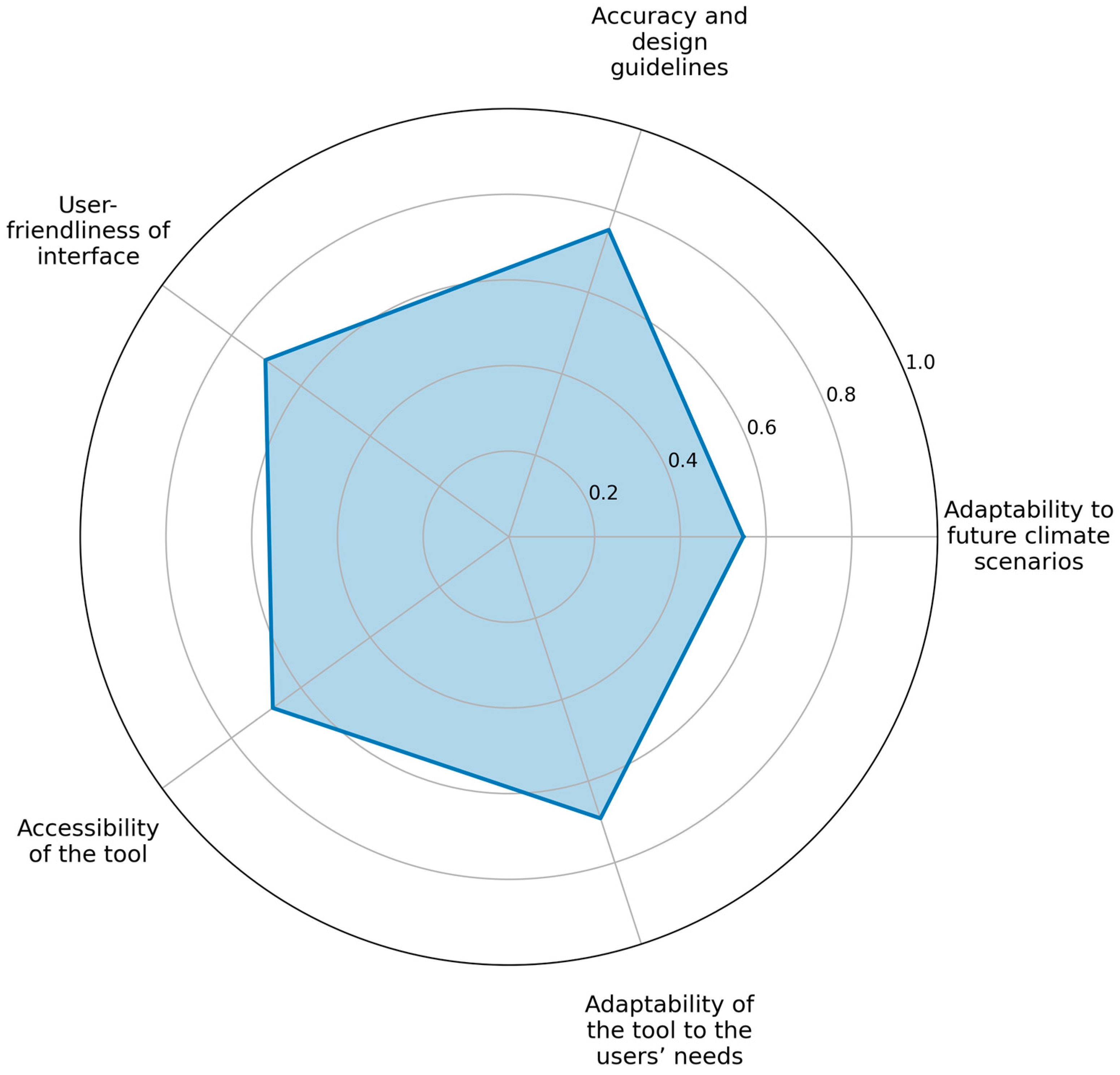 Sustainability 17 02511 g004