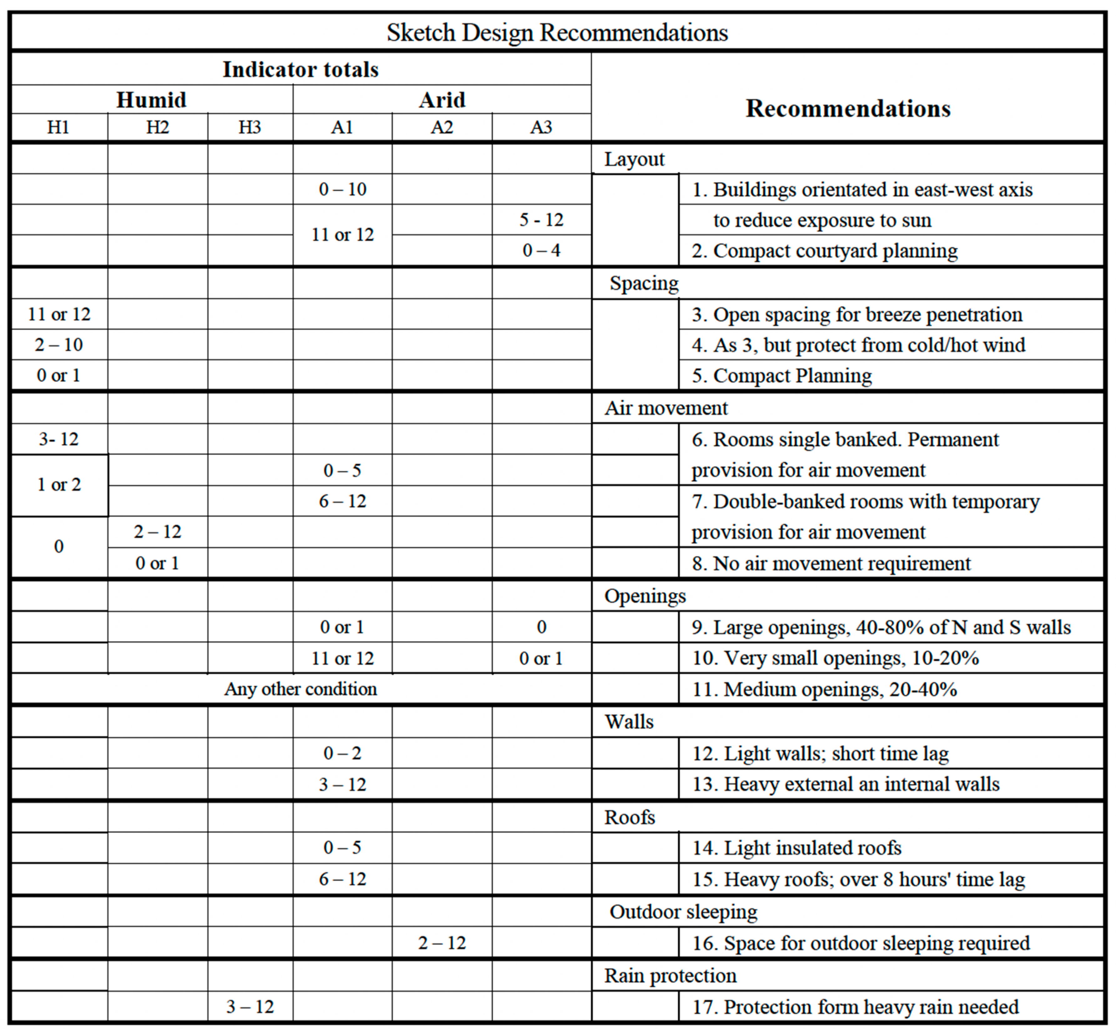 Sustainability 17 02511 i004