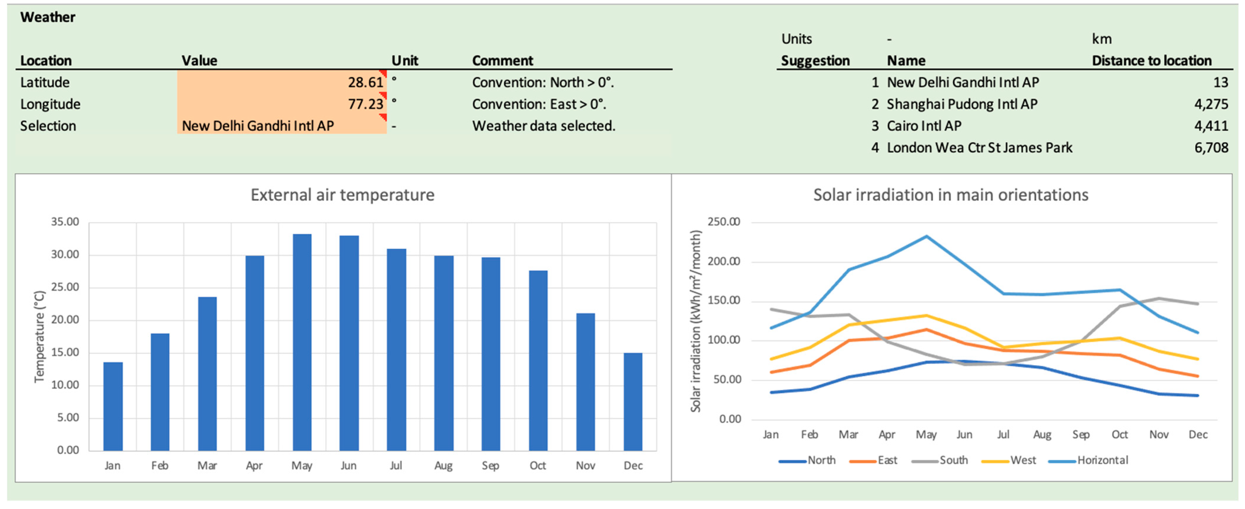 Sustainability 17 02511 i008