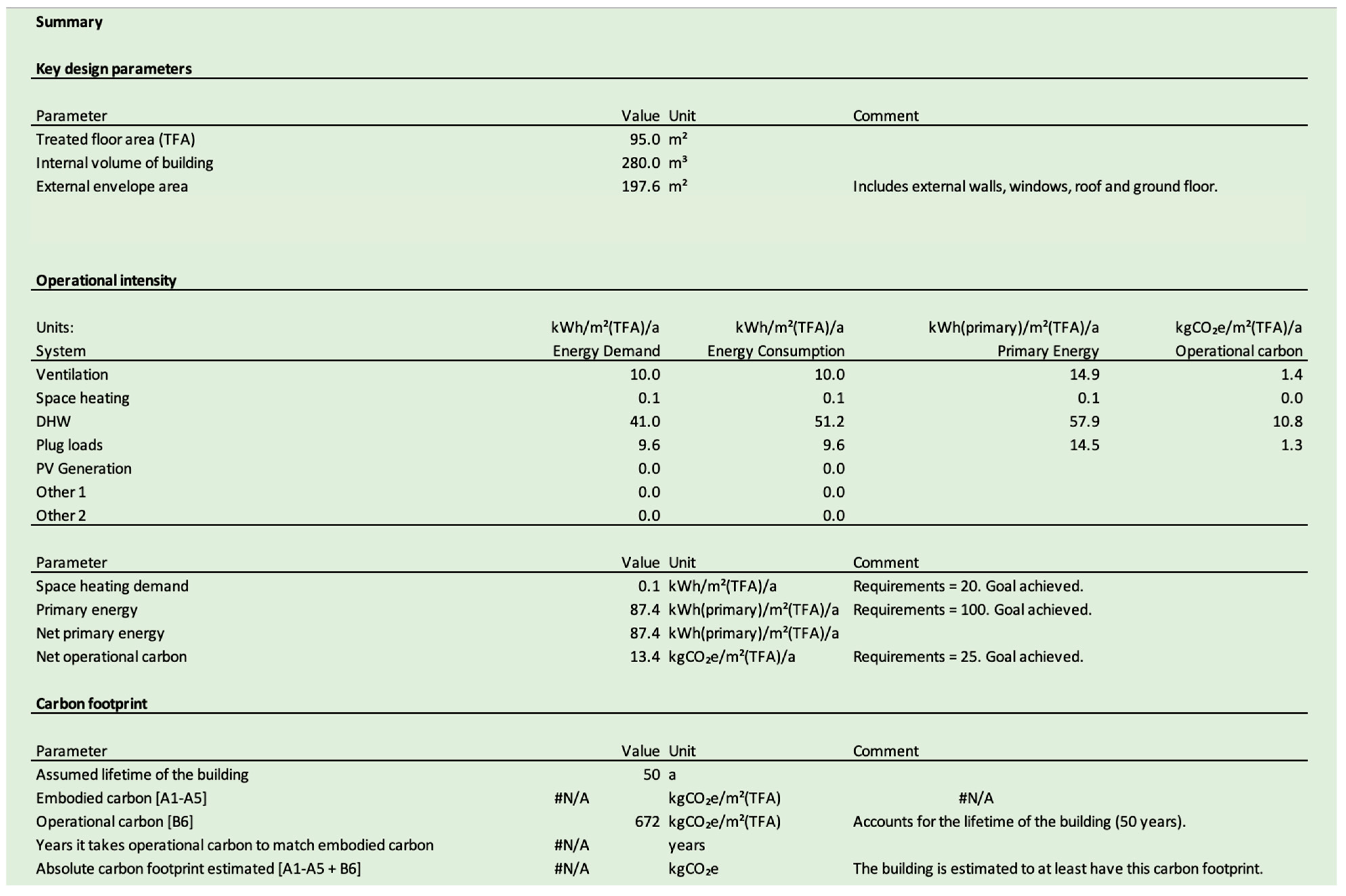 Sustainability 17 02511 i010