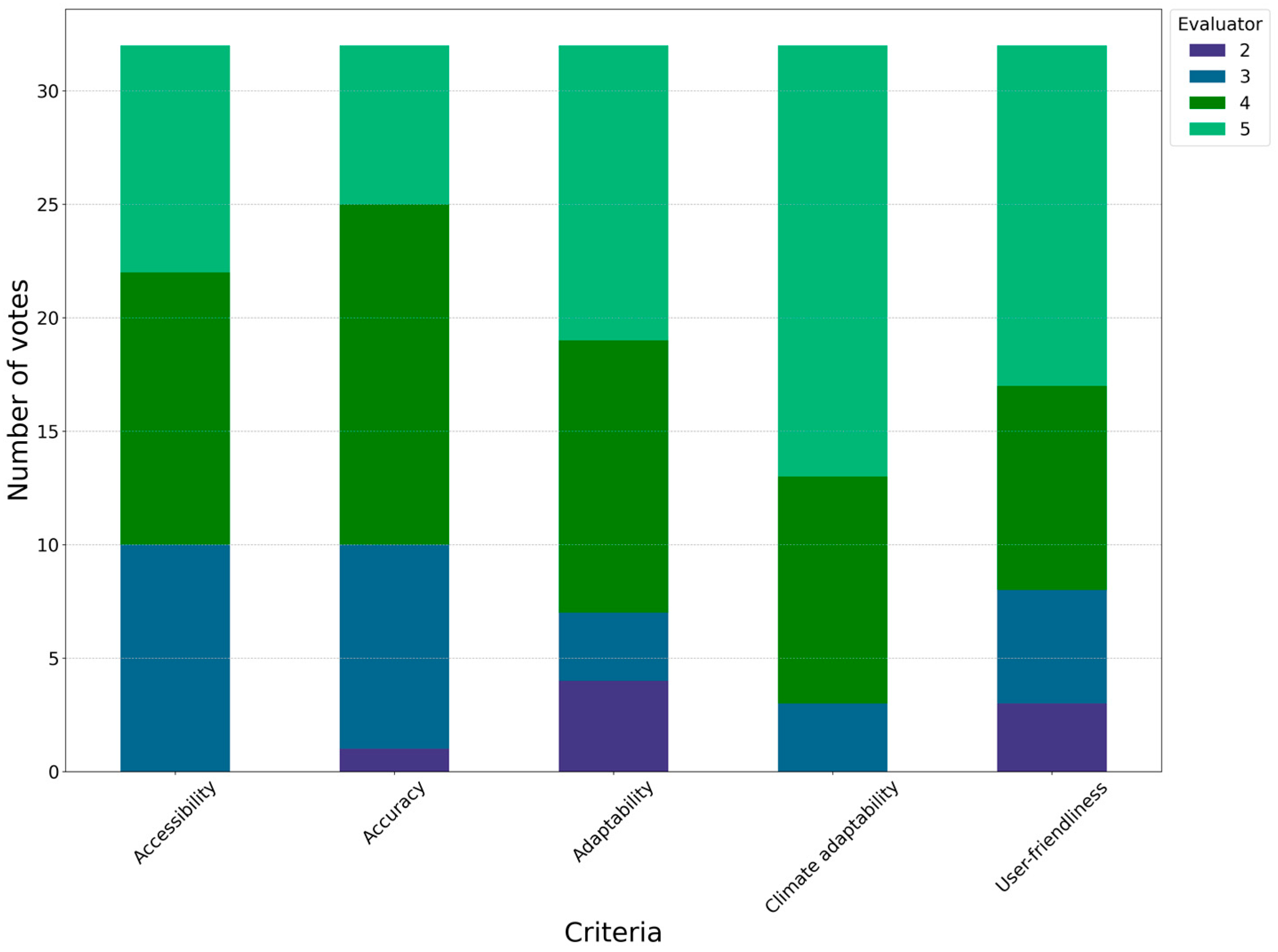 Sustainability 17 02511 i011