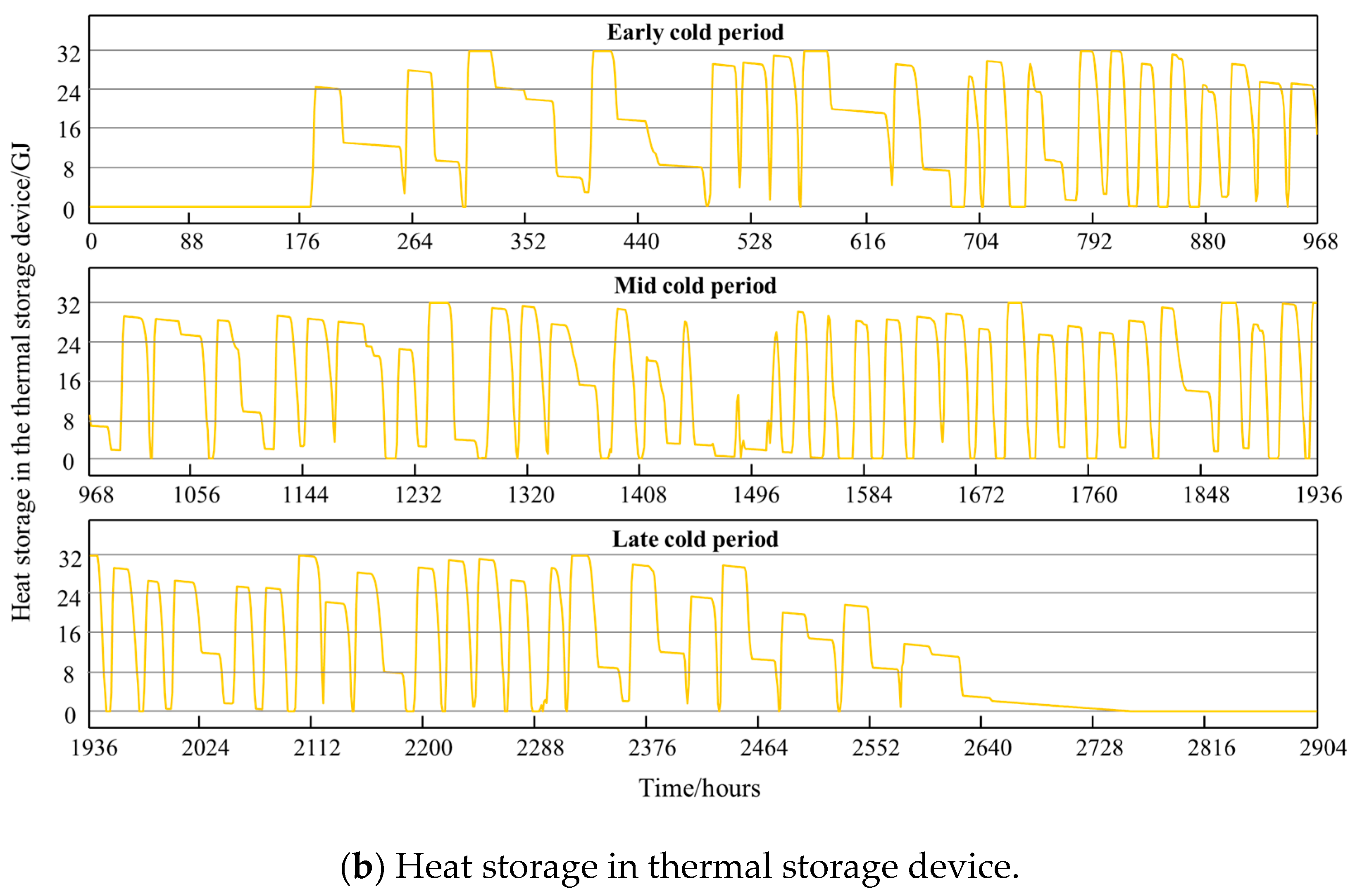 Sustainability 17 02513 g008b
