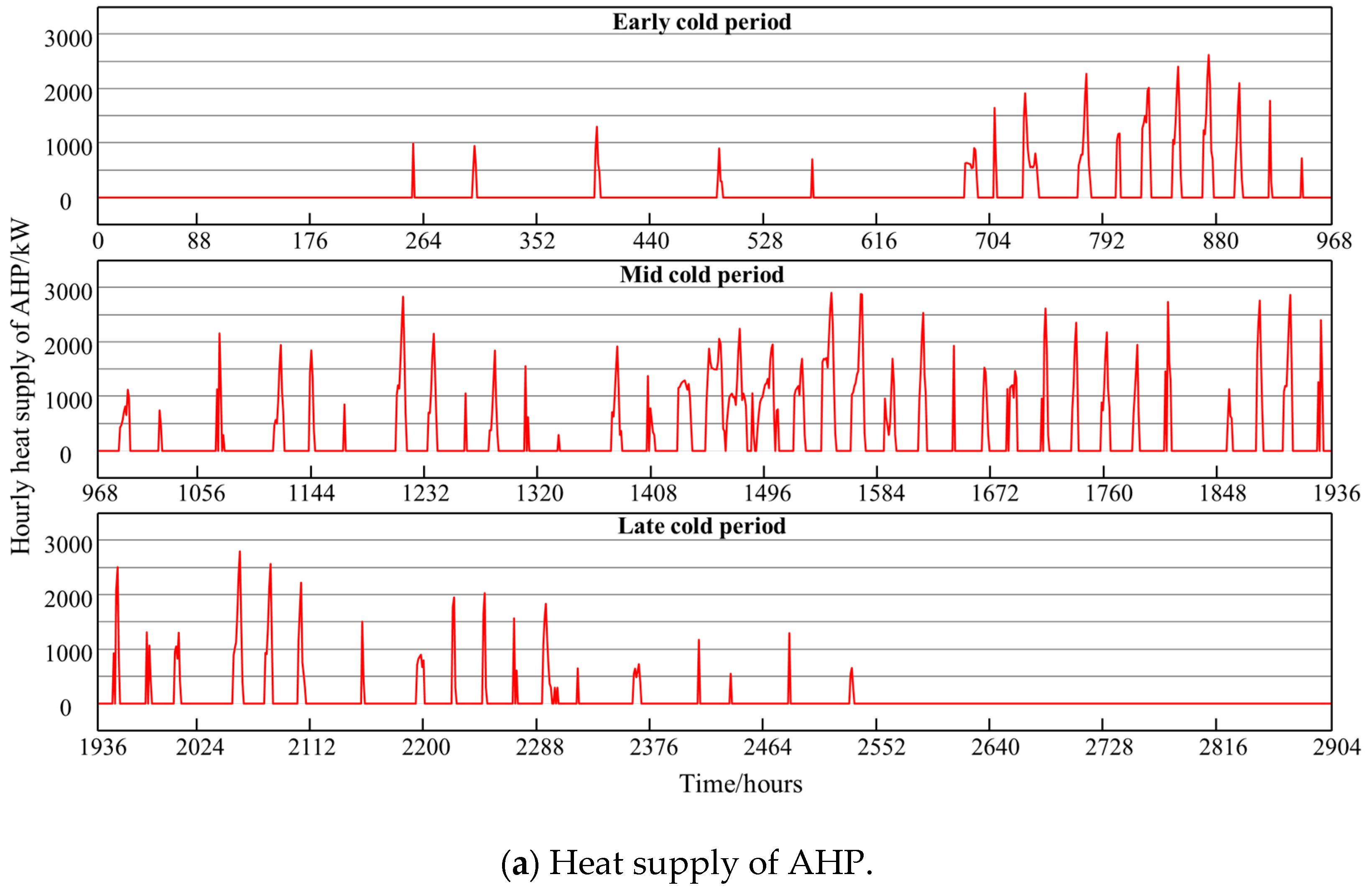 Sustainability 17 02513 g009a