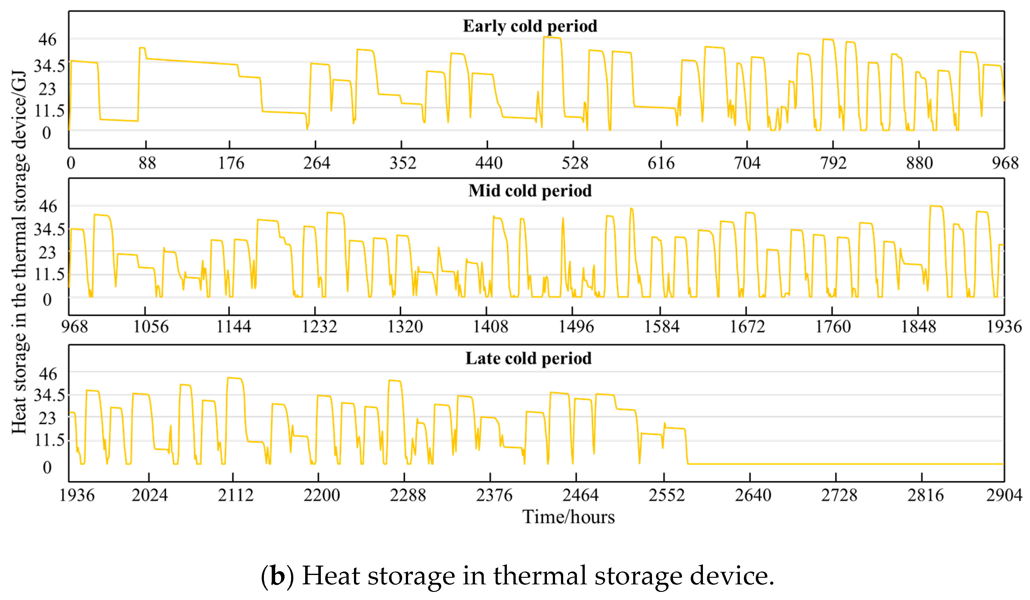 Sustainability 17 02513 g009b