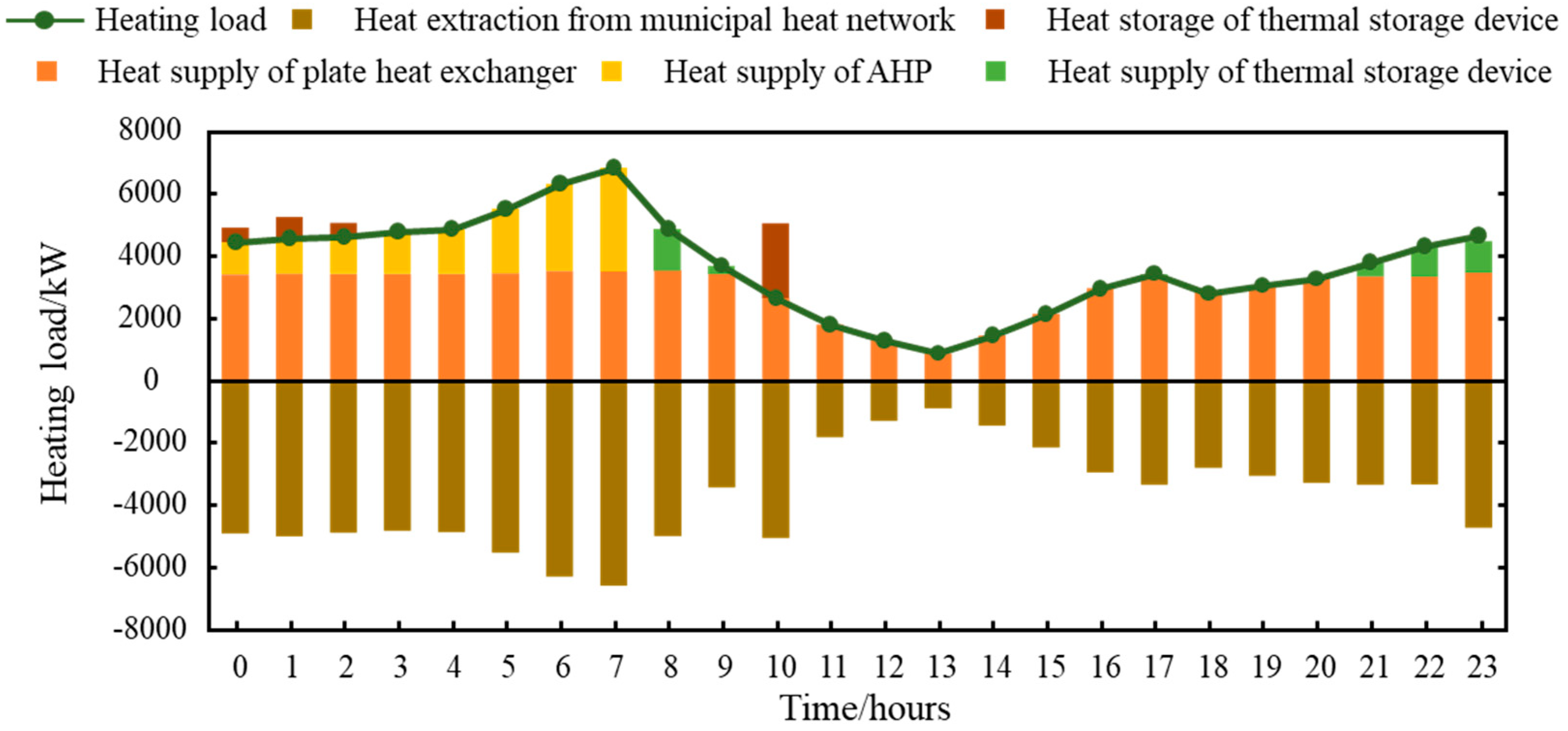 Sustainability 17 02513 g011