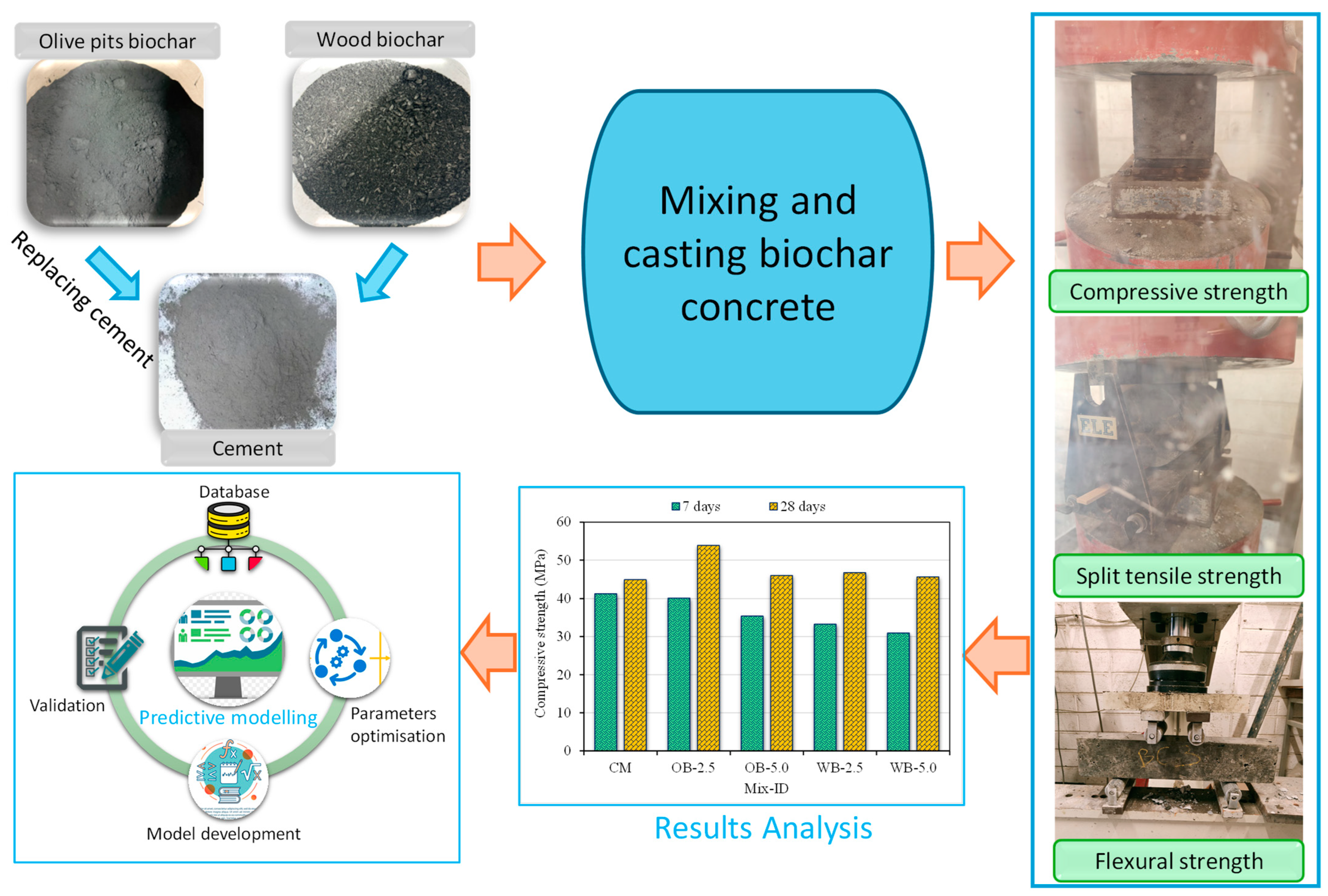 Sustainability 17 02516 g001