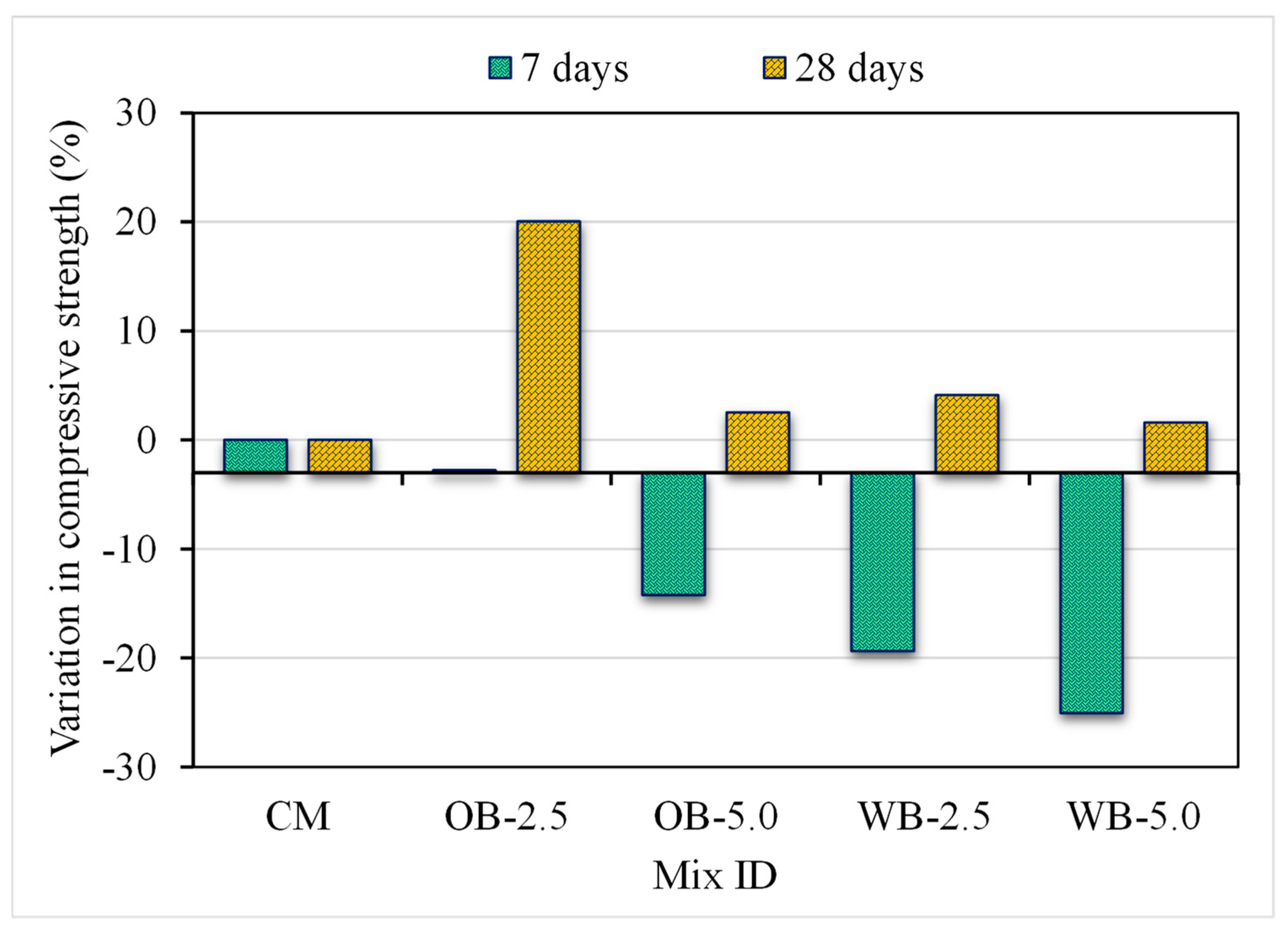 Sustainability 17 02516 g003