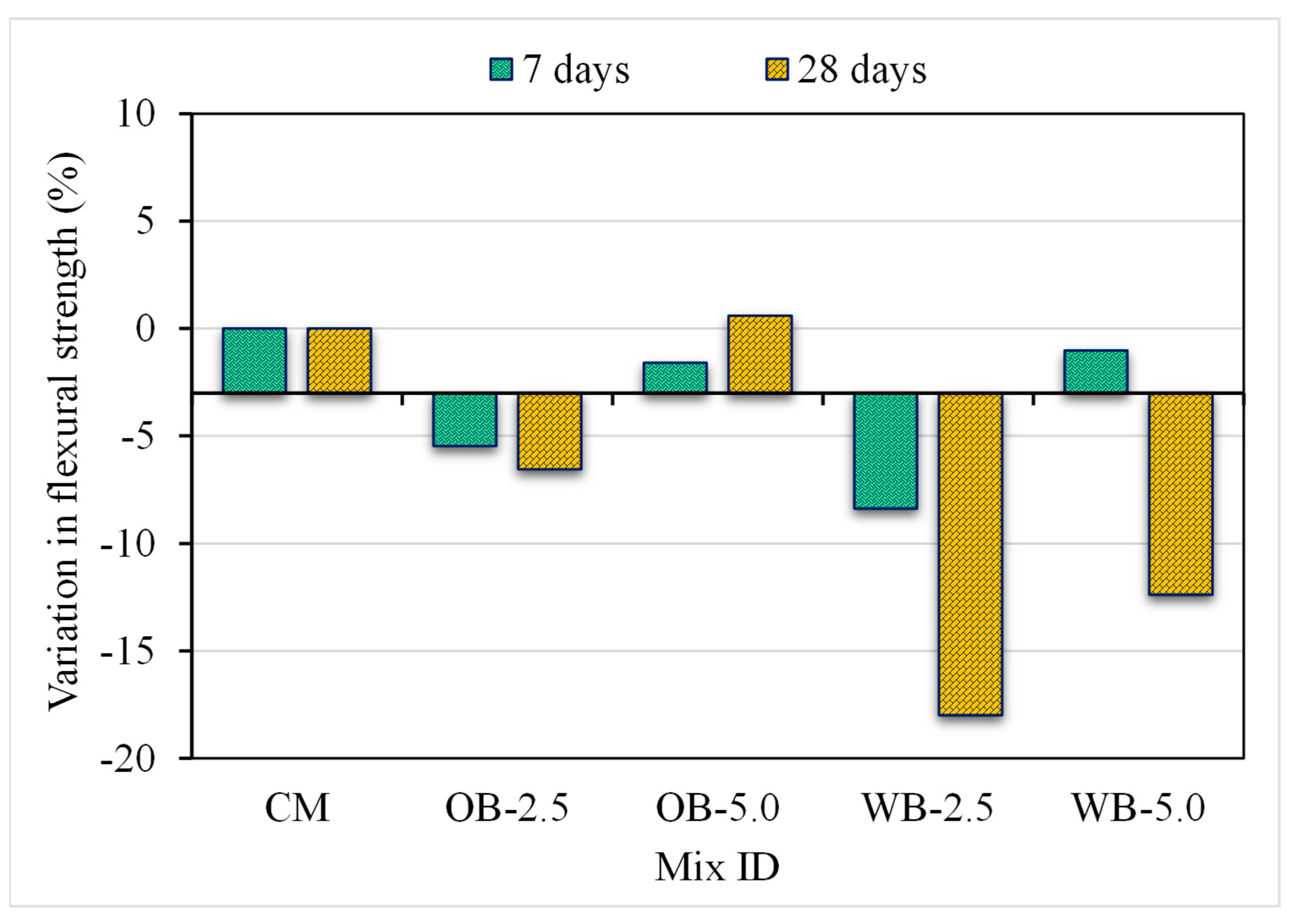 Sustainability 17 02516 g007
