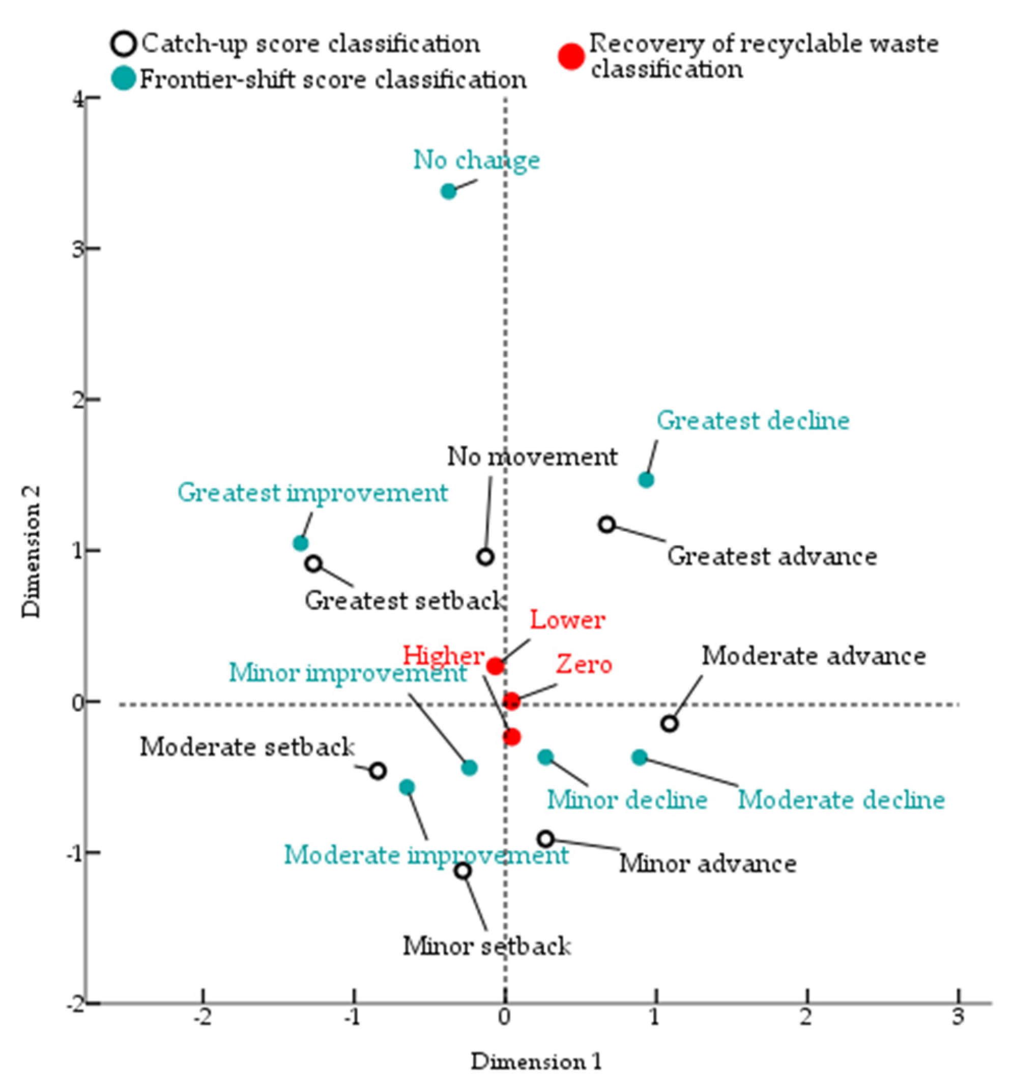 Sustainability 17 02519 g004