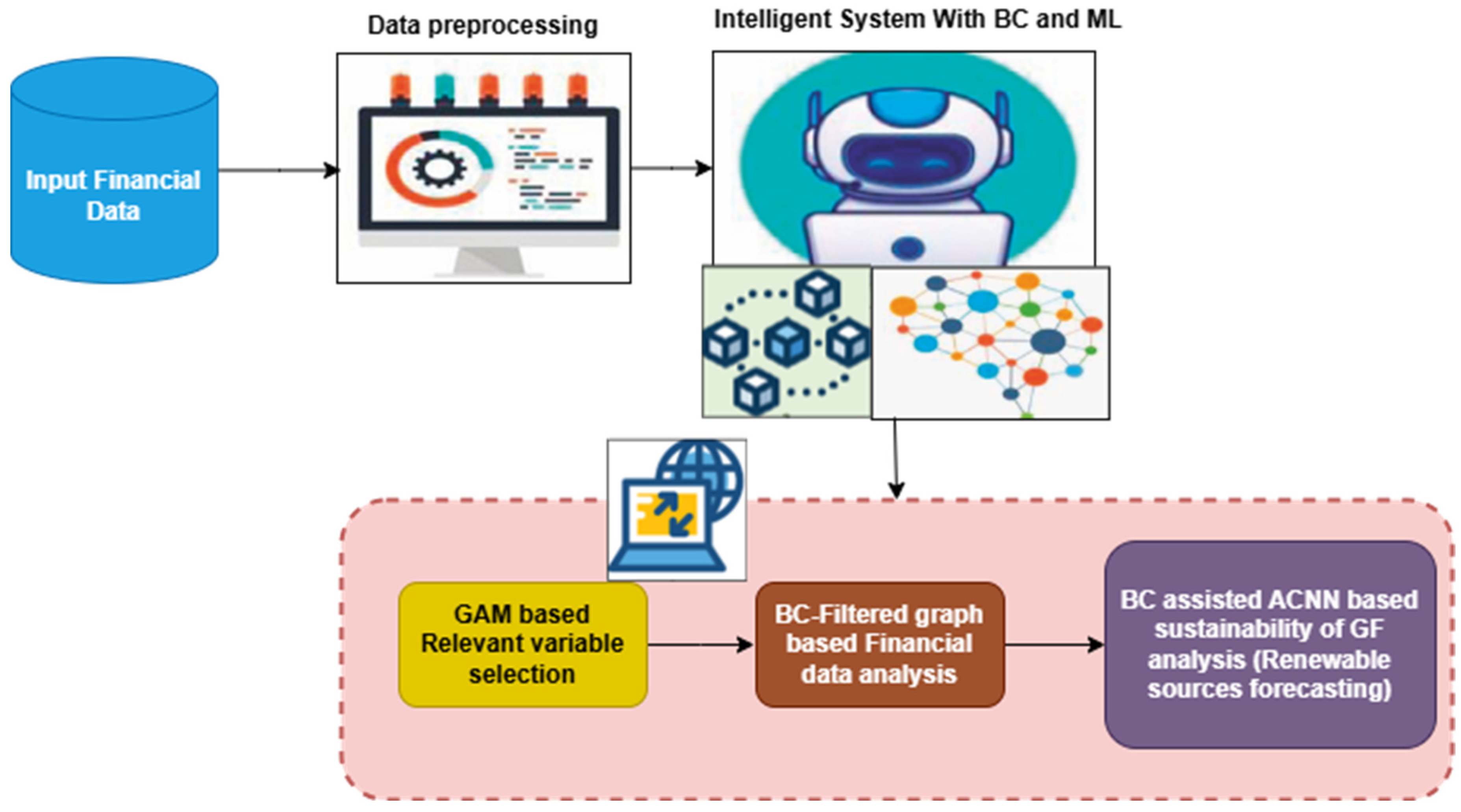 Sustainability 17 02520 g001