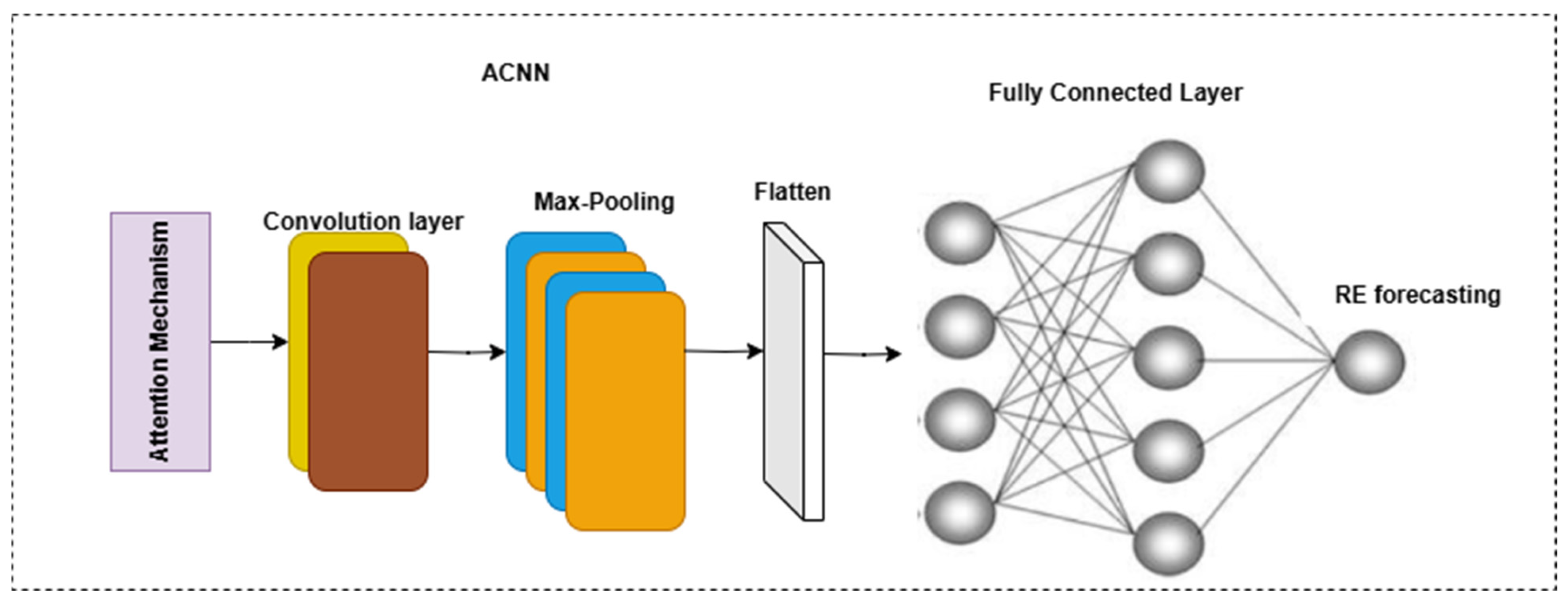 Sustainability 17 02520 g002