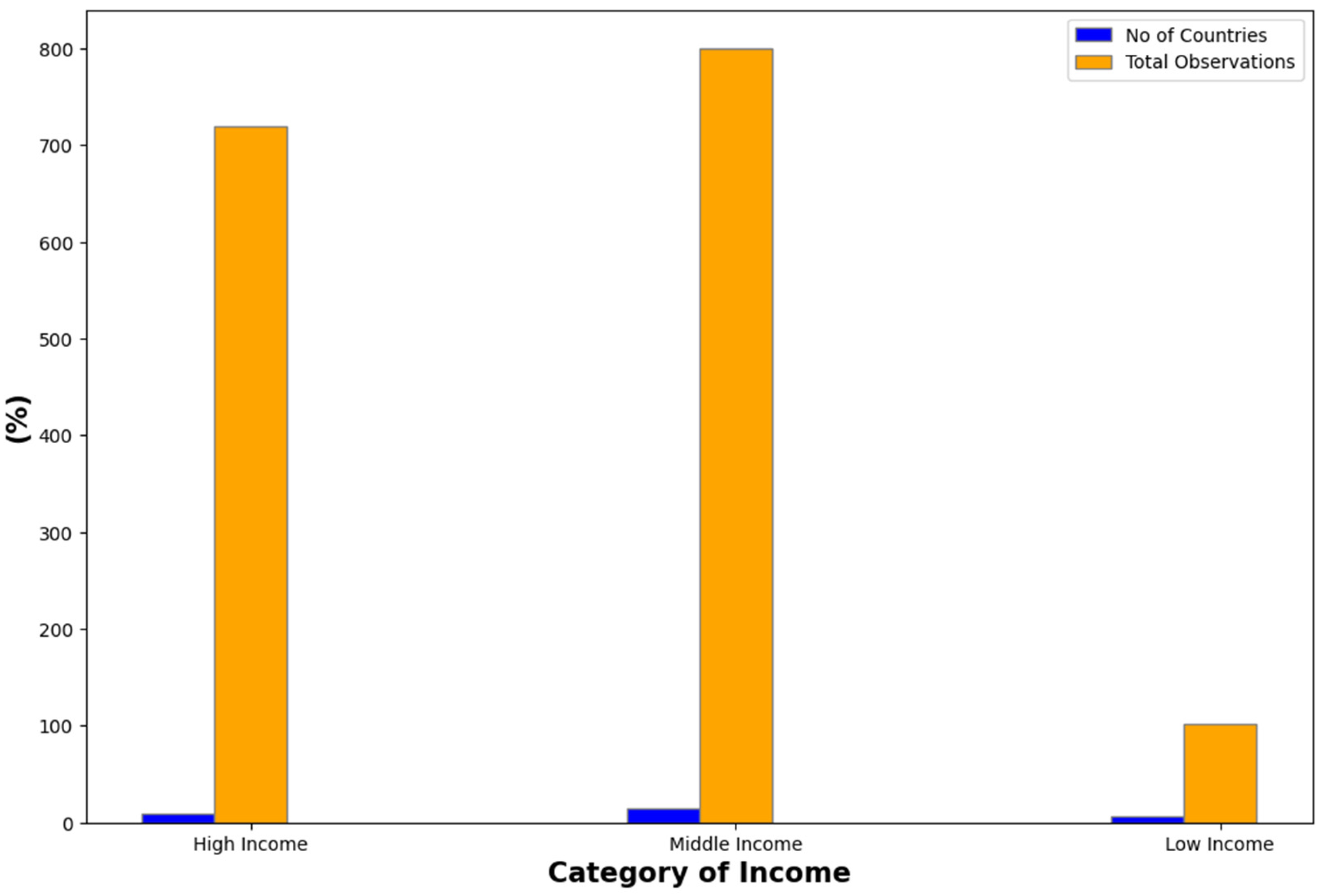 Sustainability 17 02520 g003