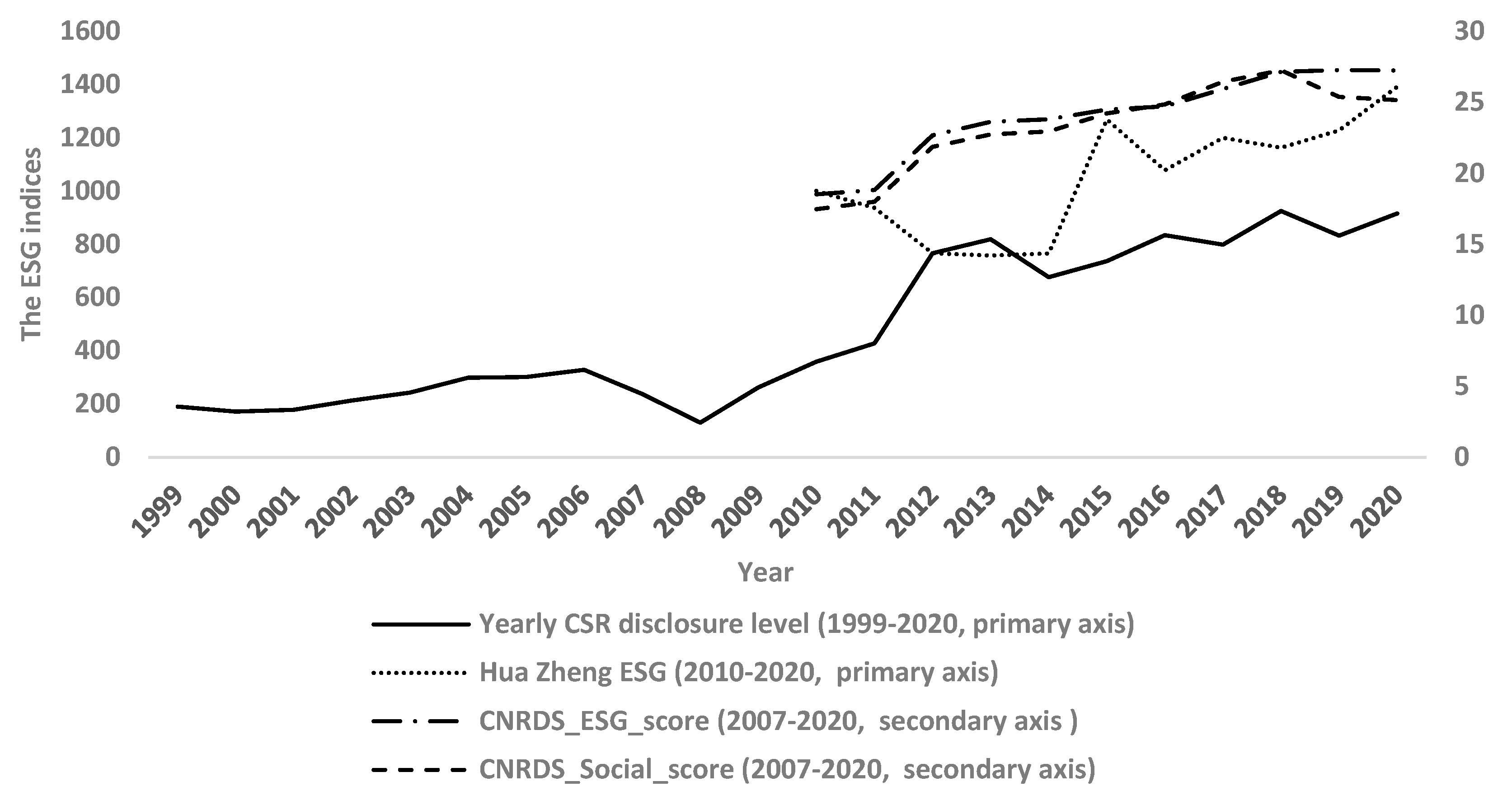 Sustainability 17 02528 g001