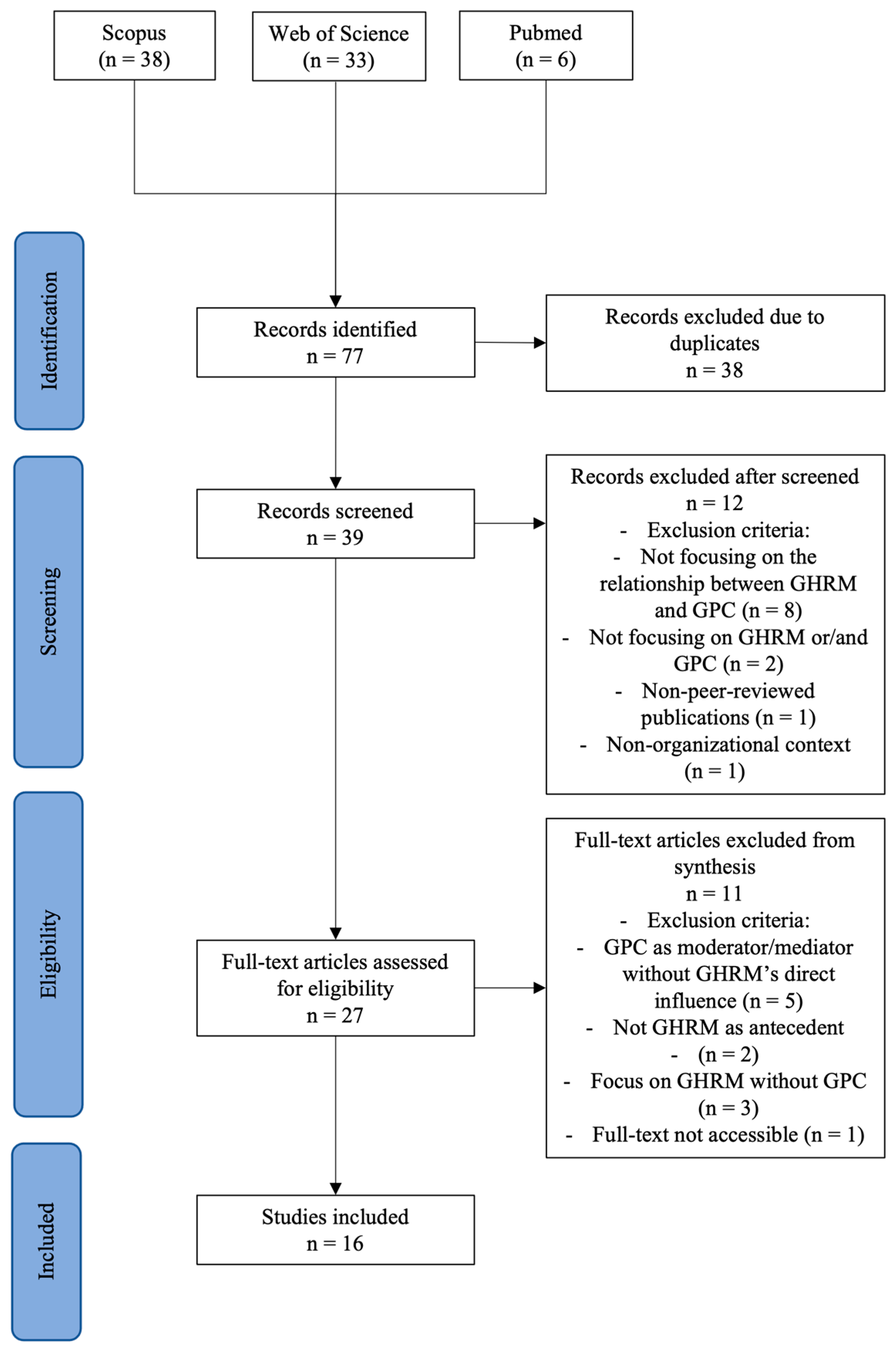 Sustainability 17 02535 g001