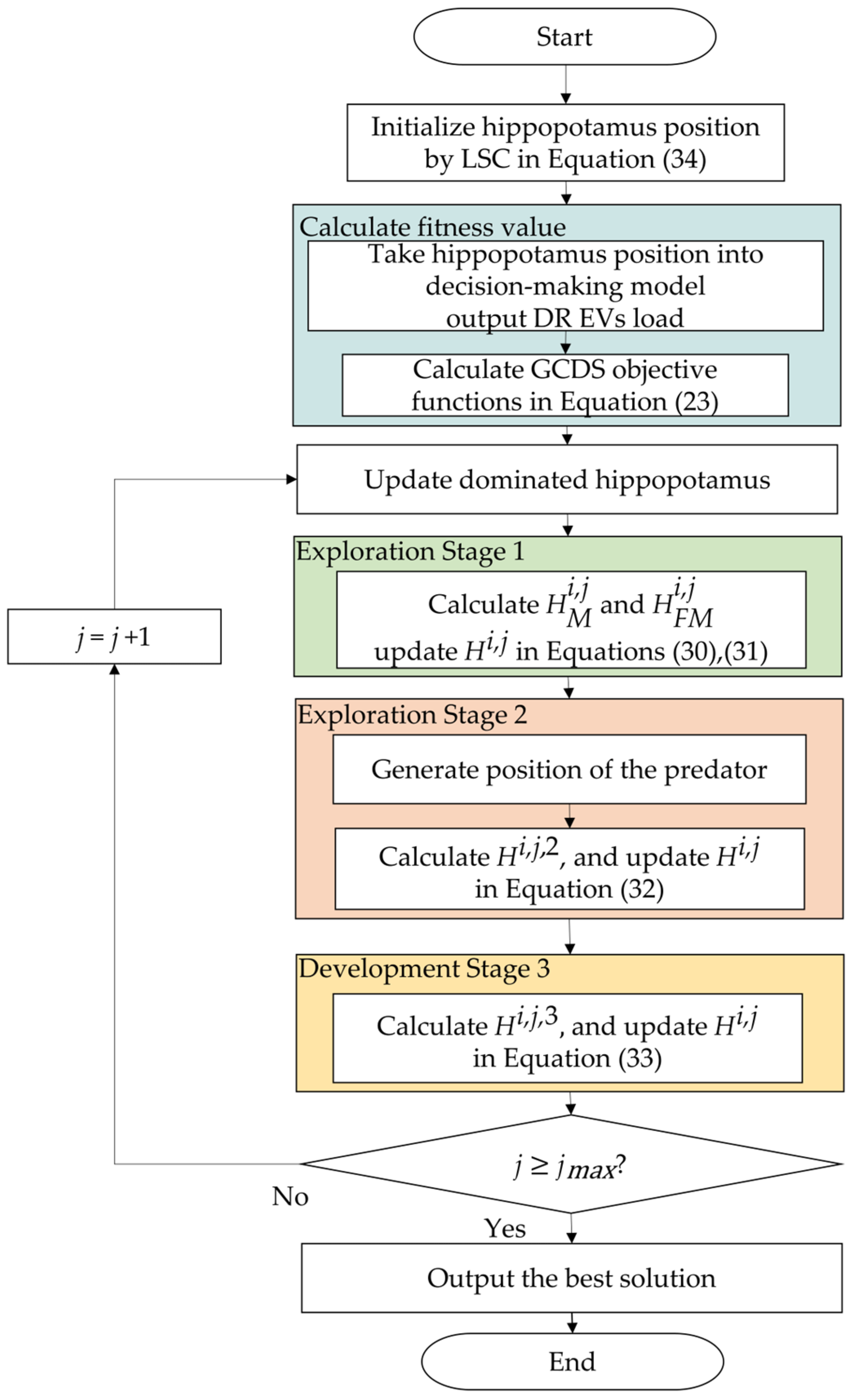 Sustainability 17 02536 g004