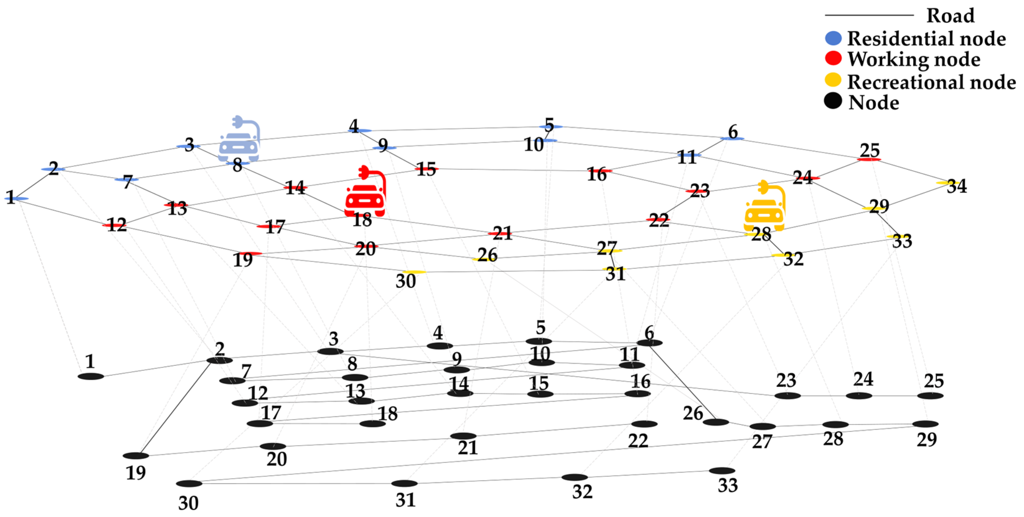 Sustainability 17 02536 g005