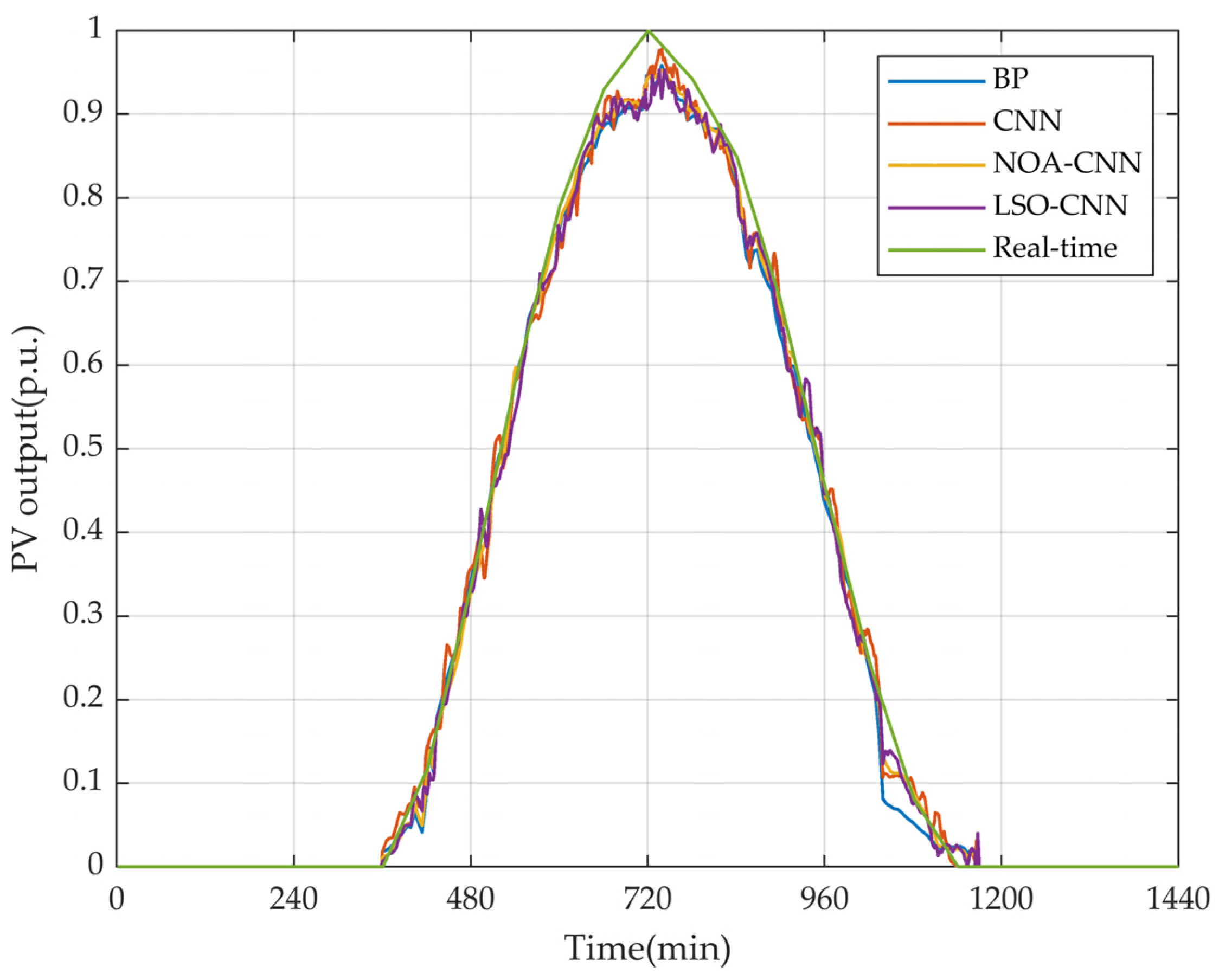 Sustainability 17 02536 g006