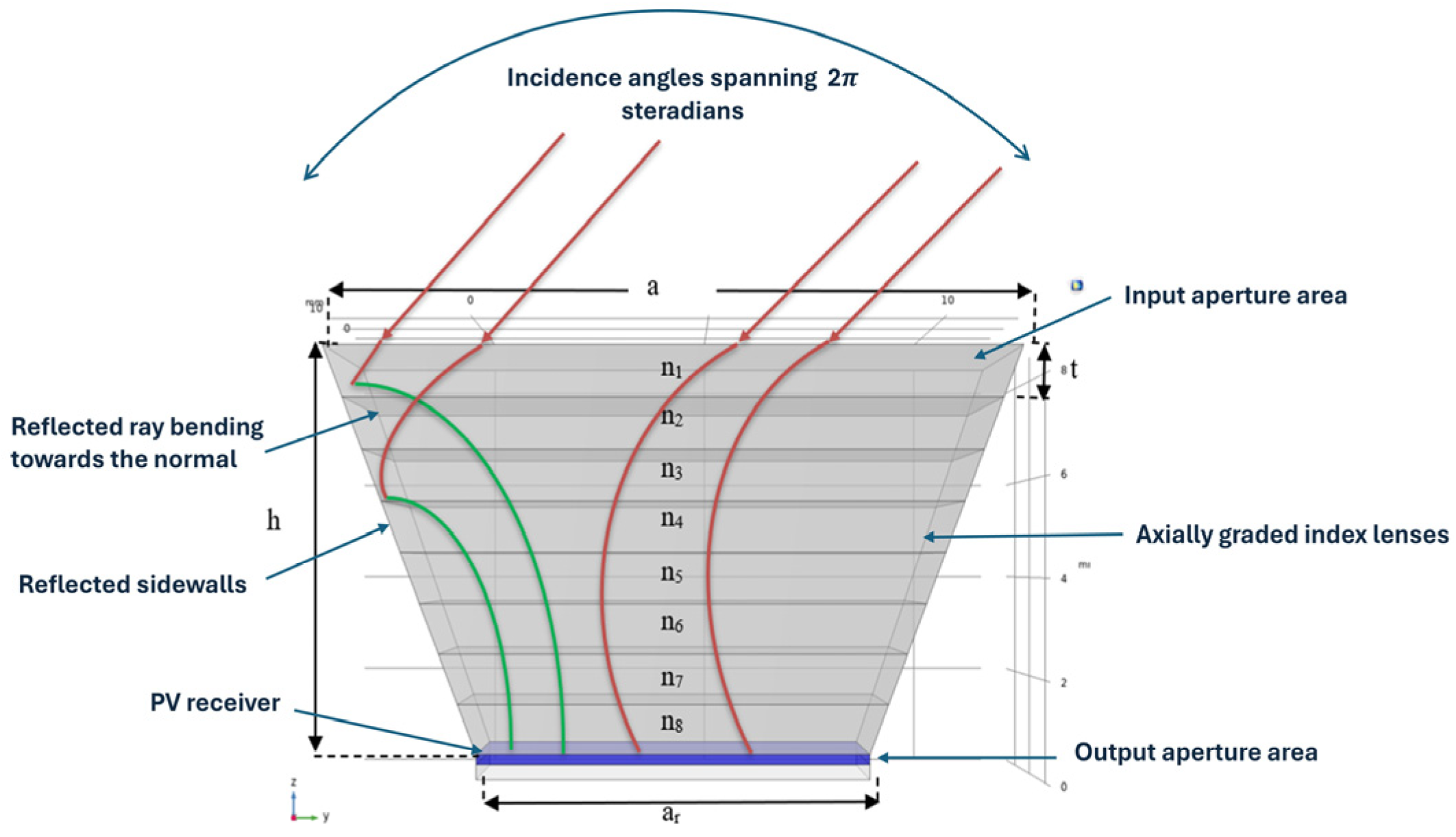 Sustainability 17 02537 g002