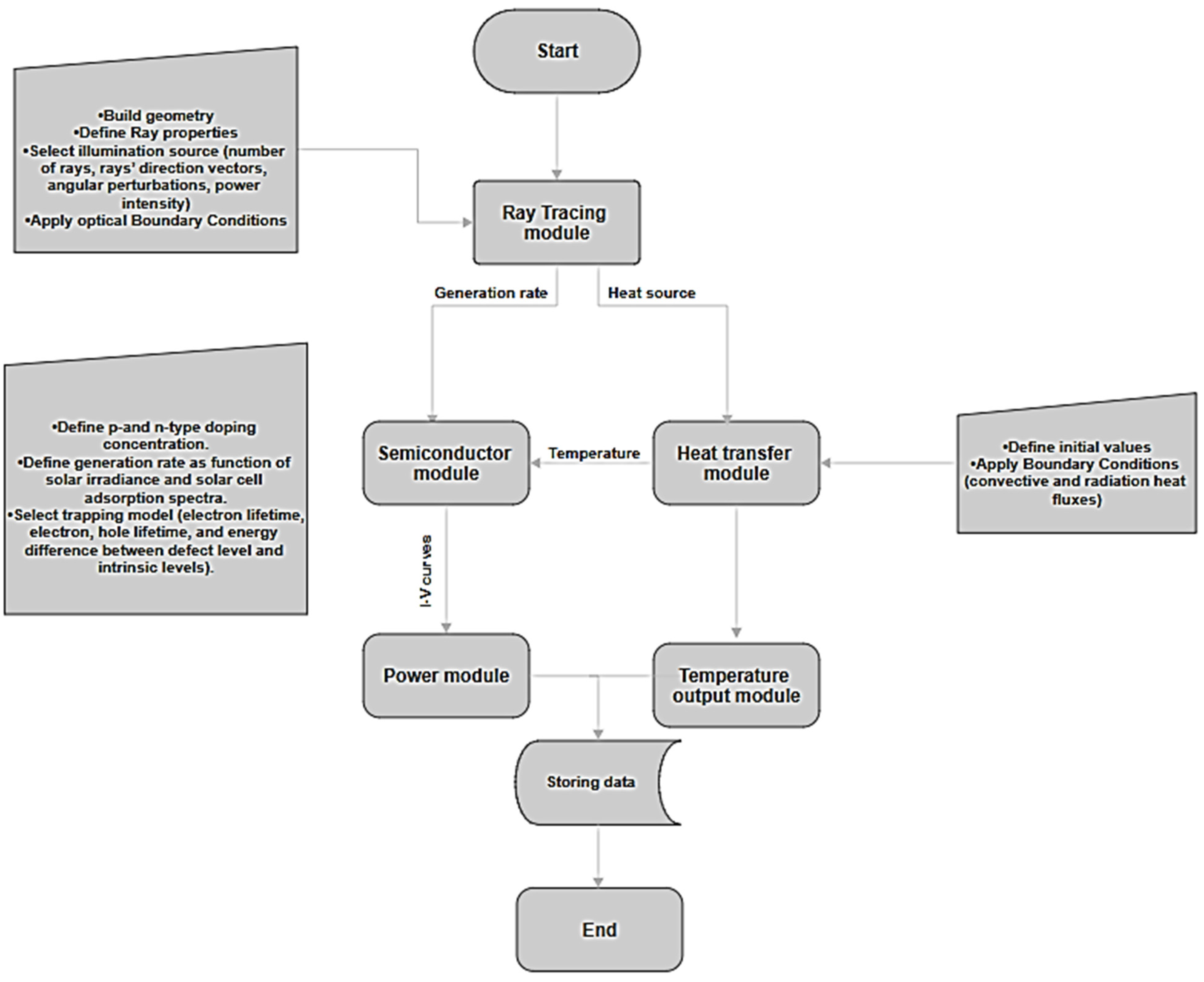 Sustainability 17 02537 g006