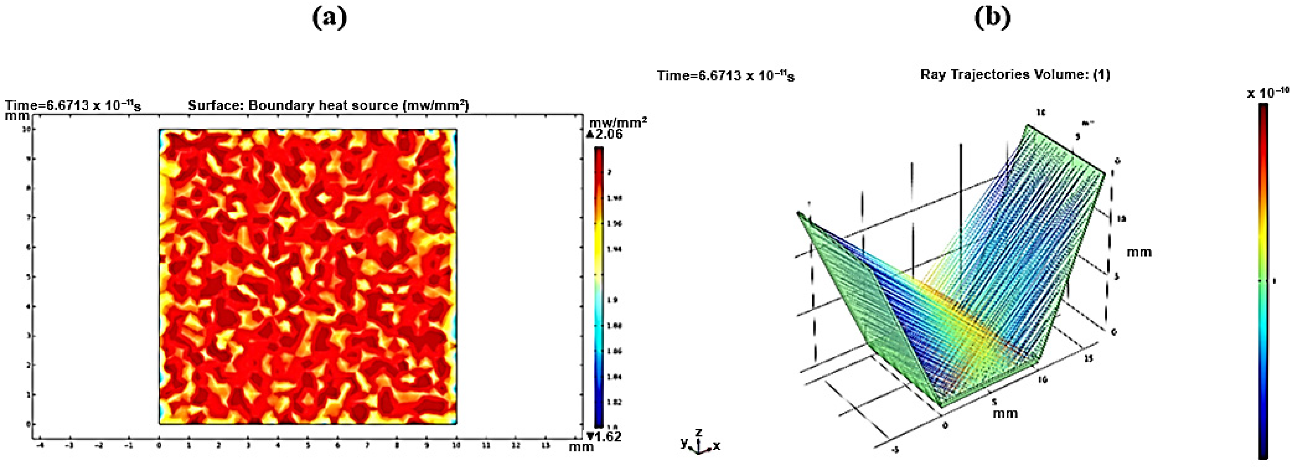 Sustainability 17 02537 g012